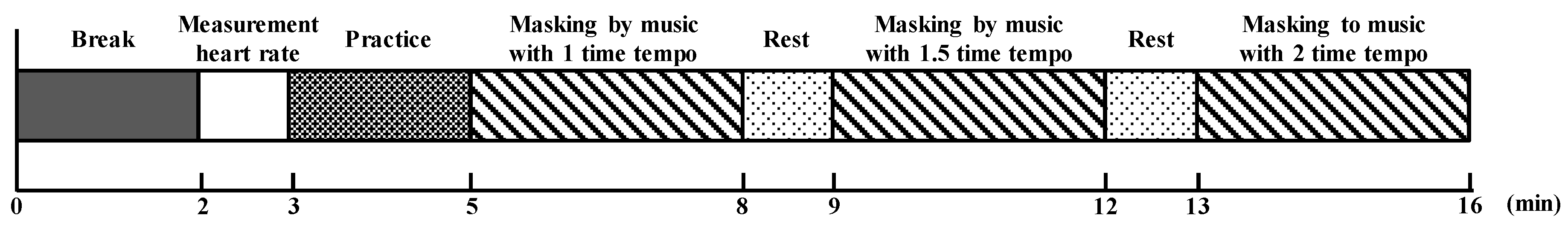 Applsci 10 03412 g012