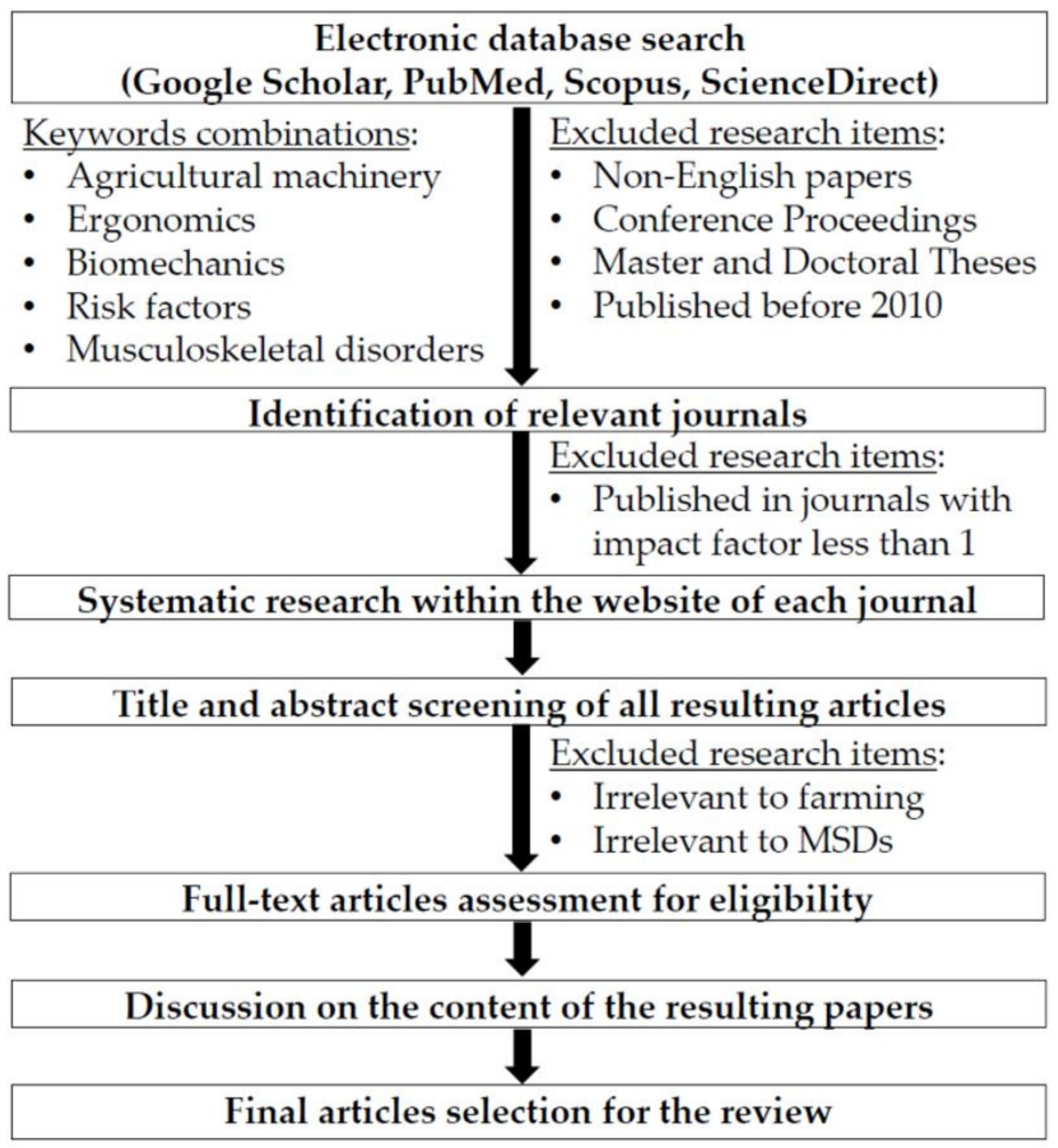 Applsci 10 03484 g002