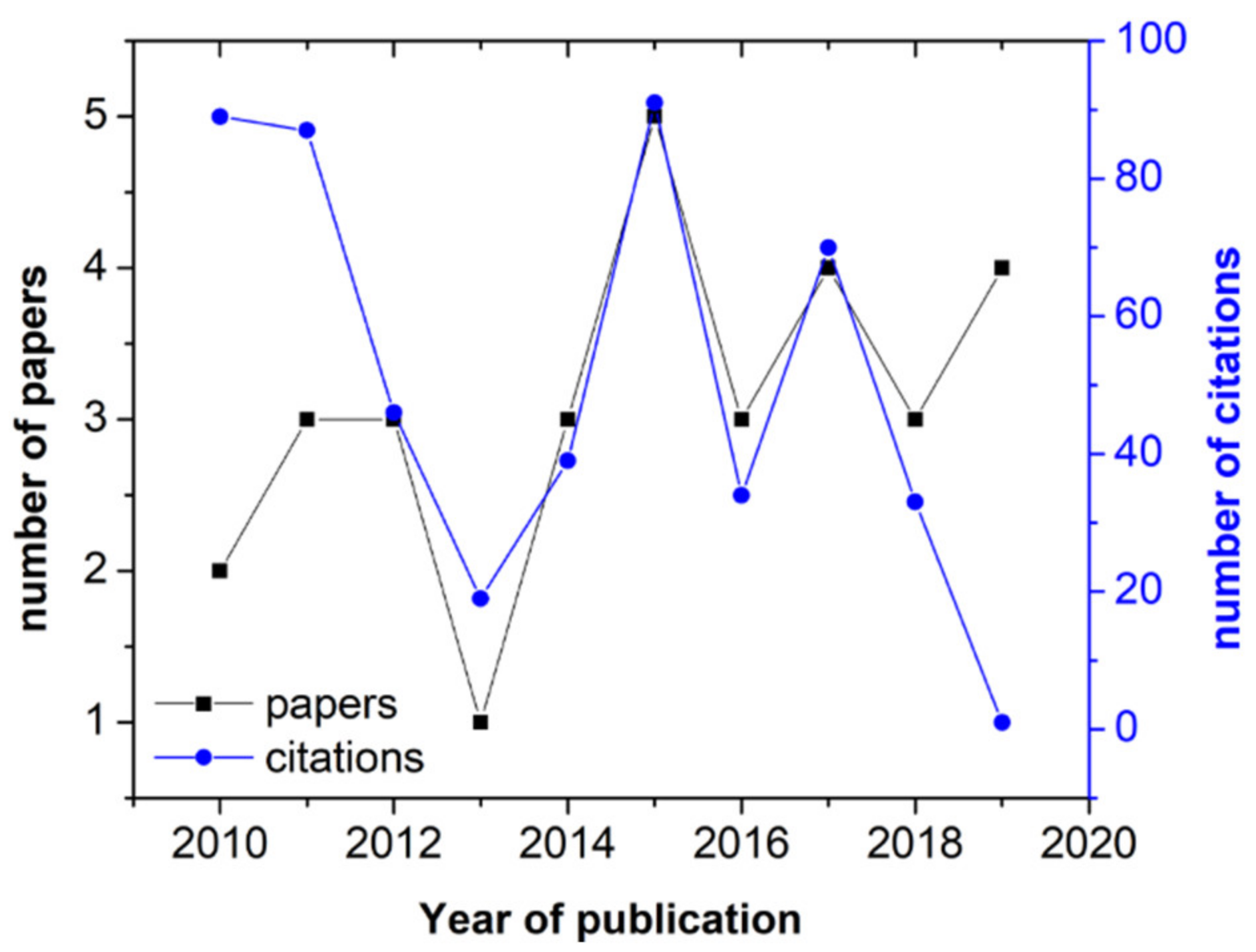 Applsci 10 03484 g006