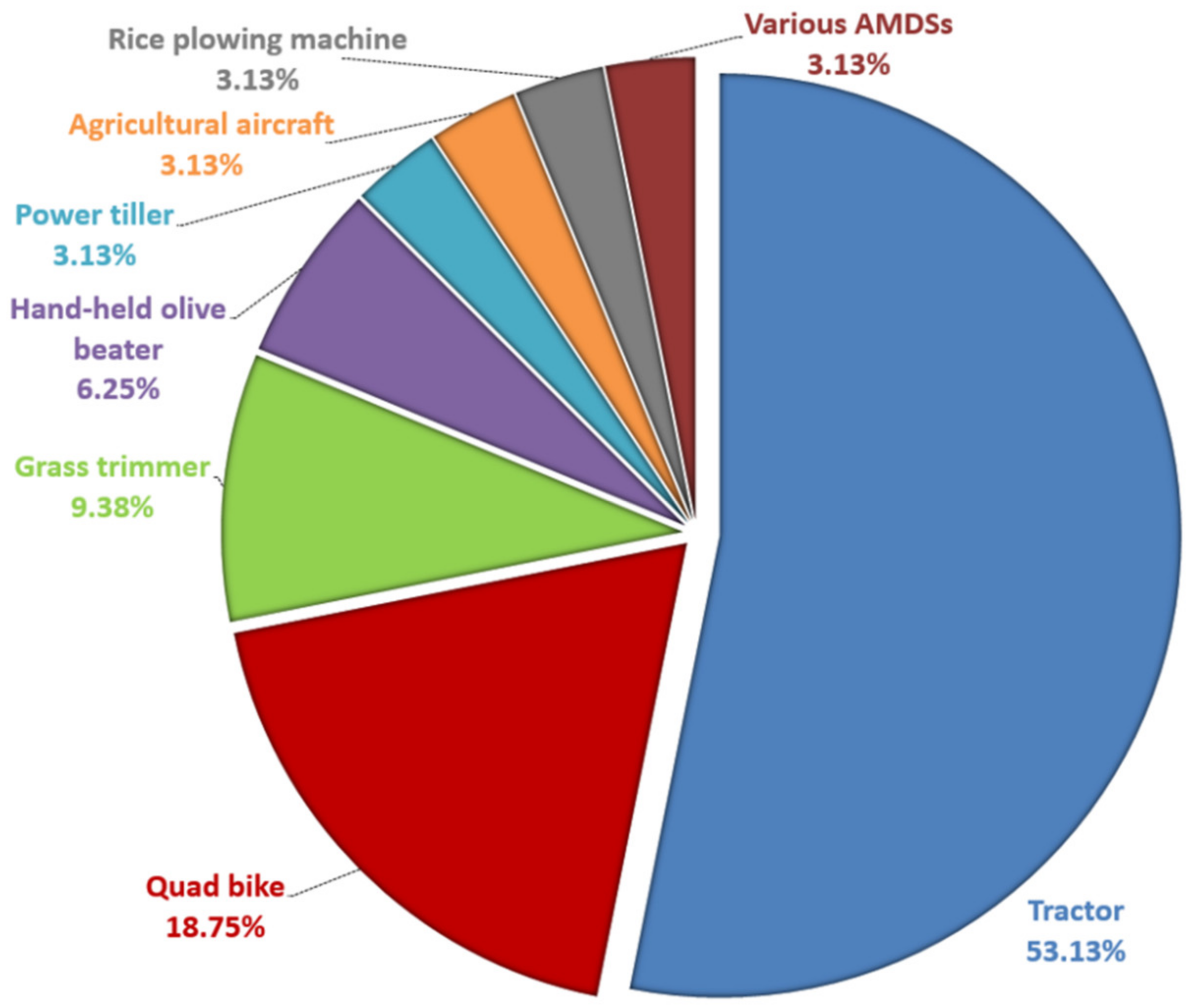 Applsci 10 03484 g007