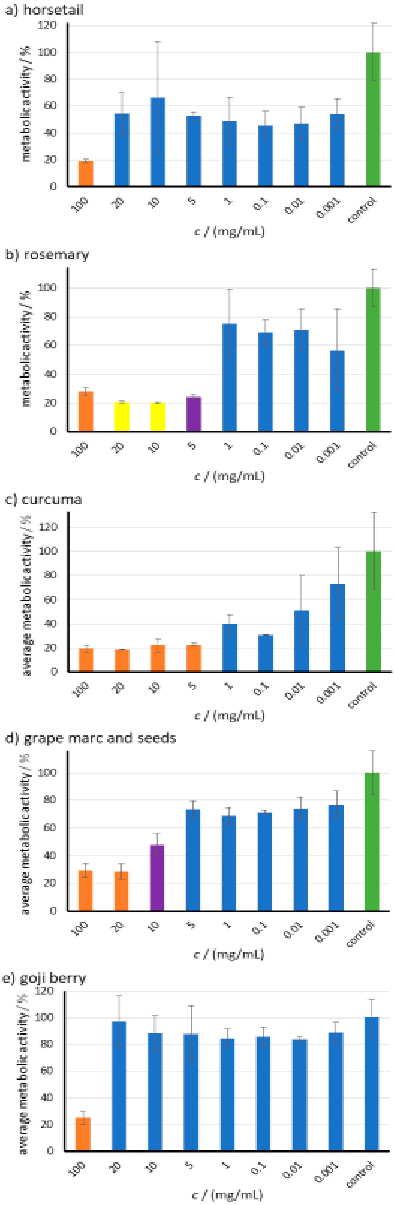 Applsci 10 03499 g003 Applsci 10 03499 g003
