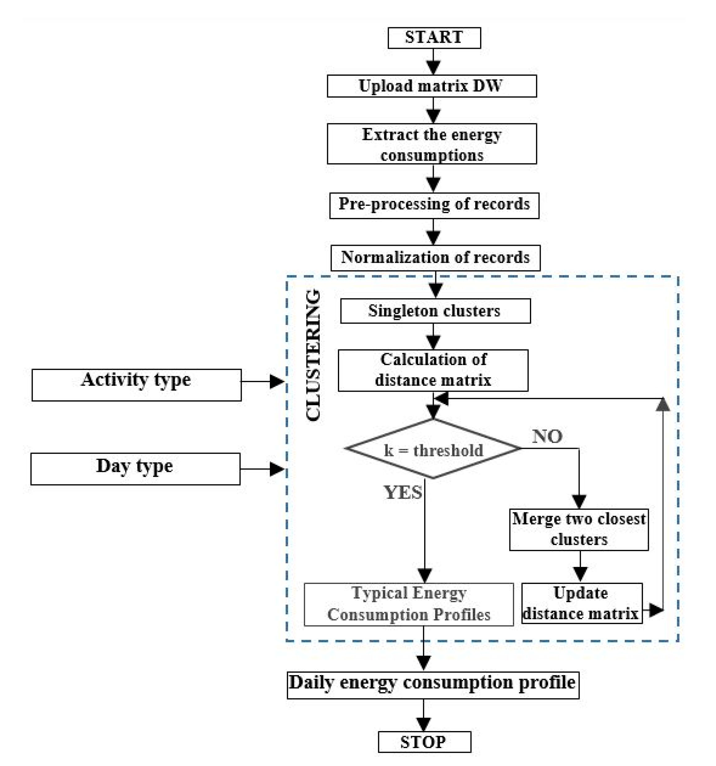 Applsci 10 03505 g006