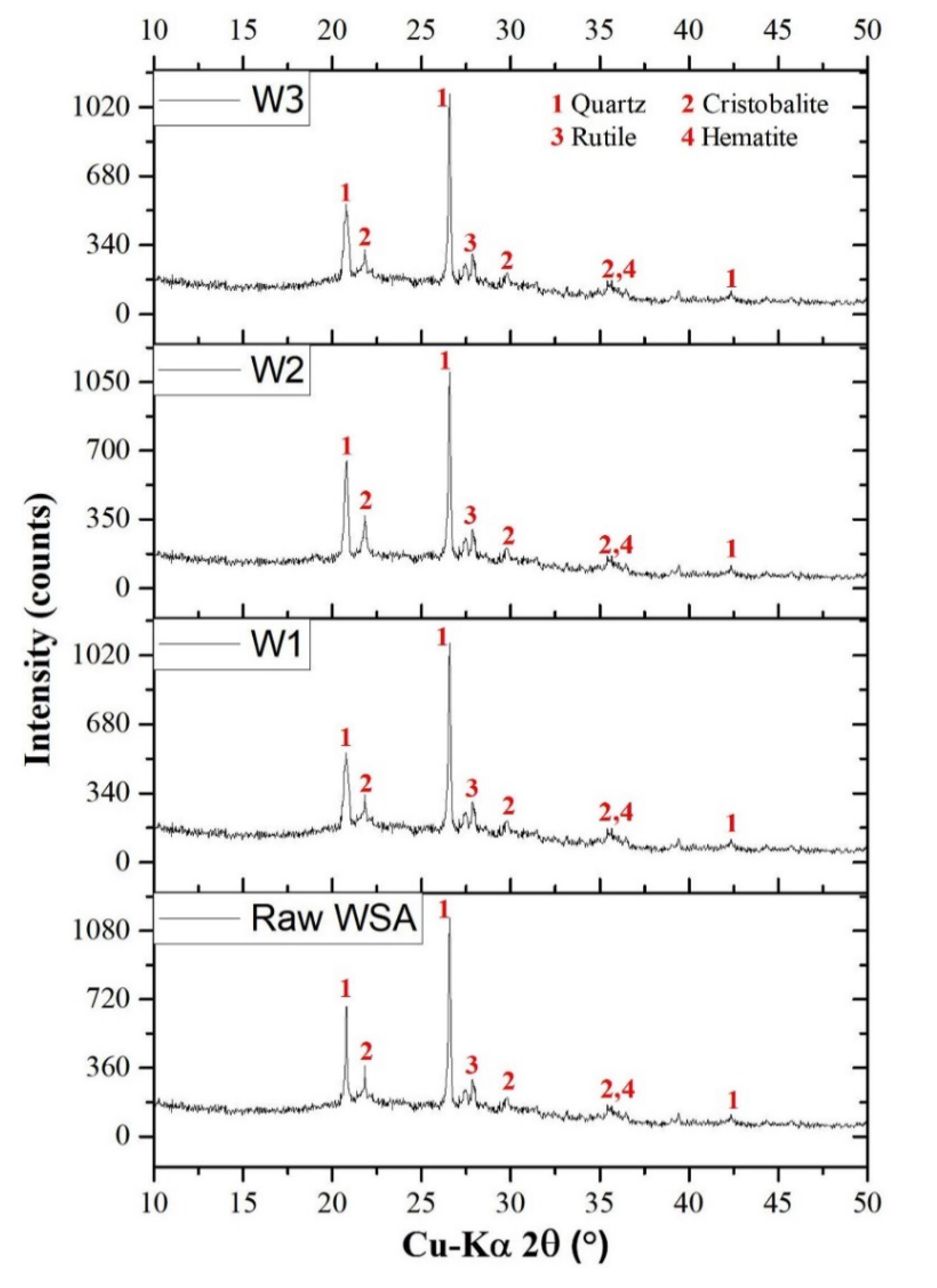 Applsci 10 03511 g002 Applsci 10 03511 g002