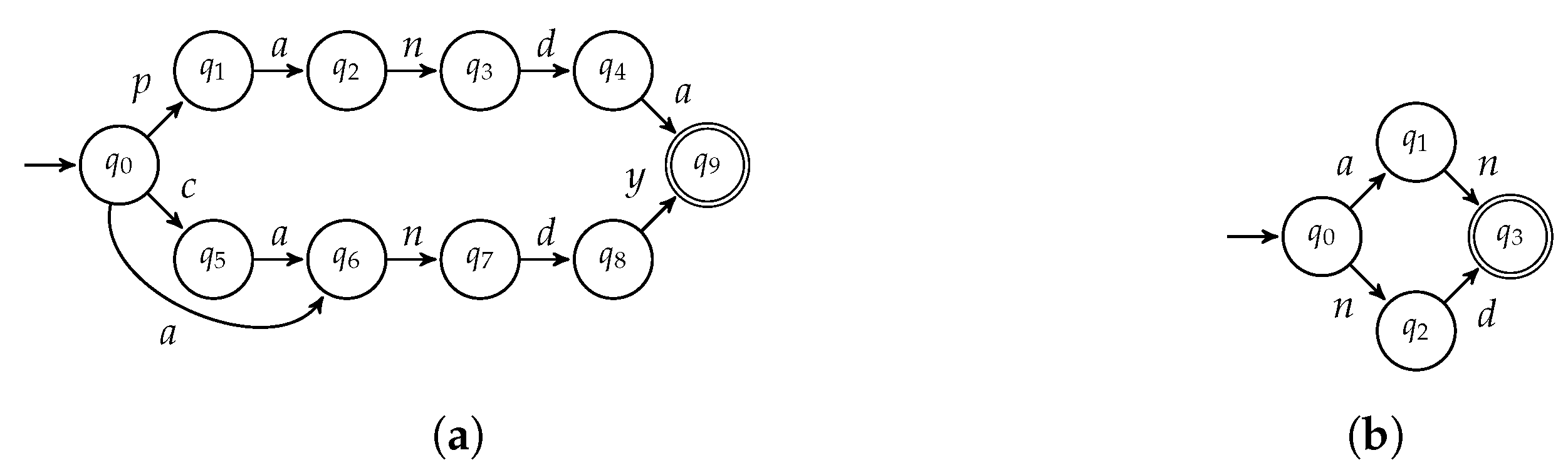 Applsci 10 03525 g012