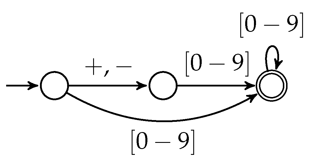 Applsci 10 03525 g015