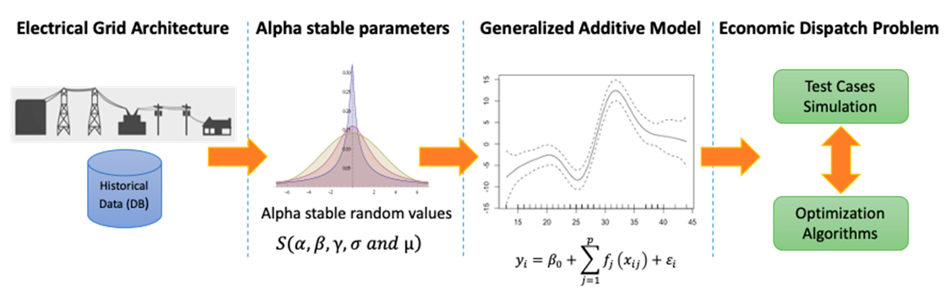 Applsci 10 03531 g001