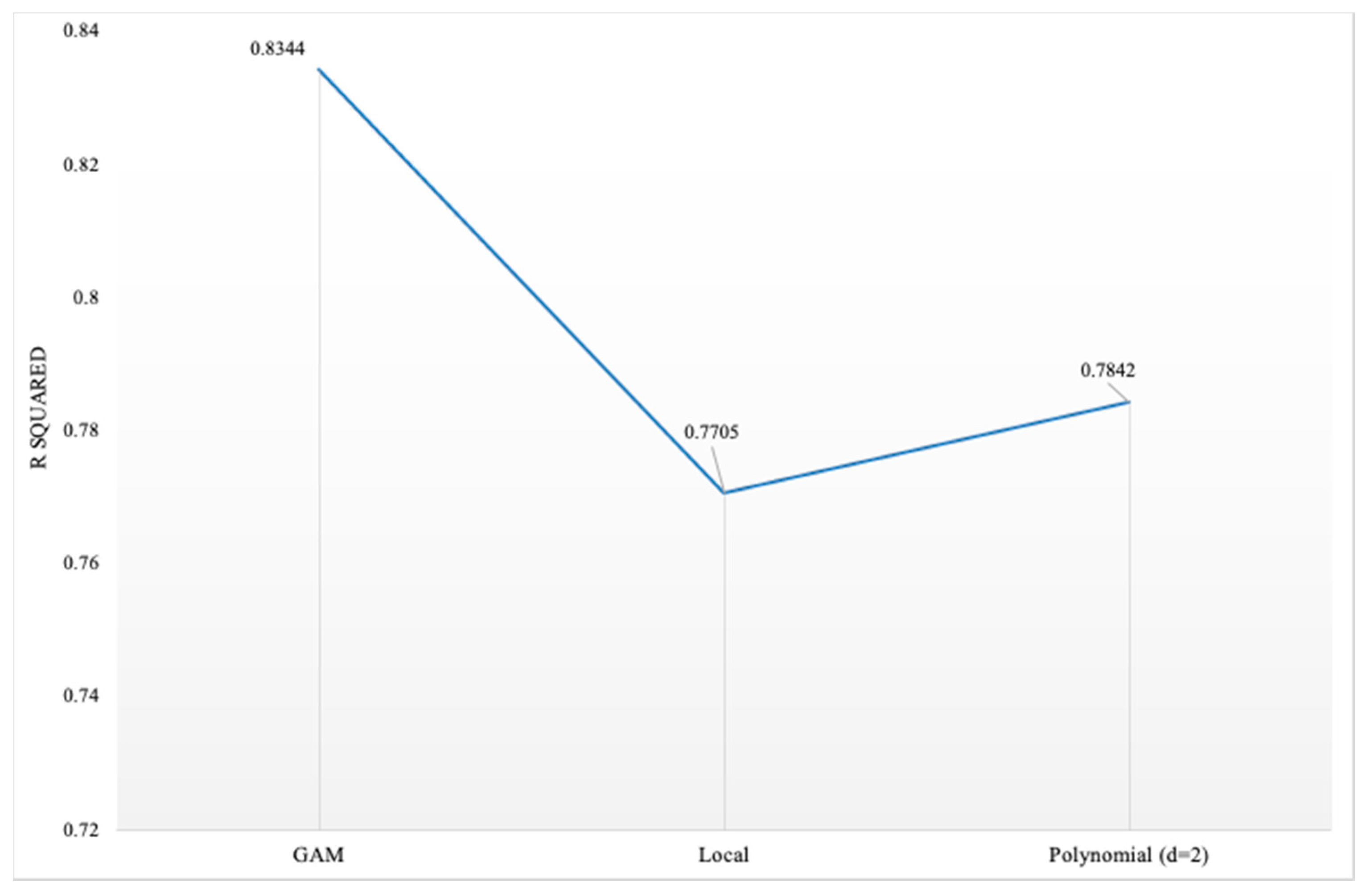 Applsci 10 03531 g007