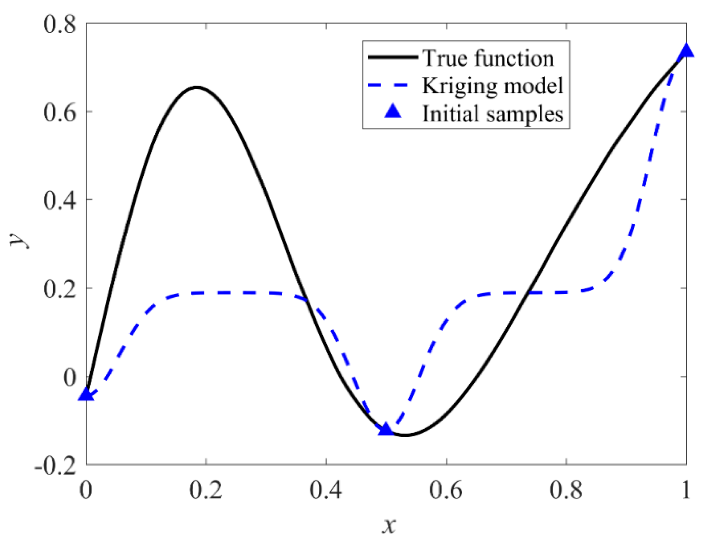 Applsci 10 03554 g002