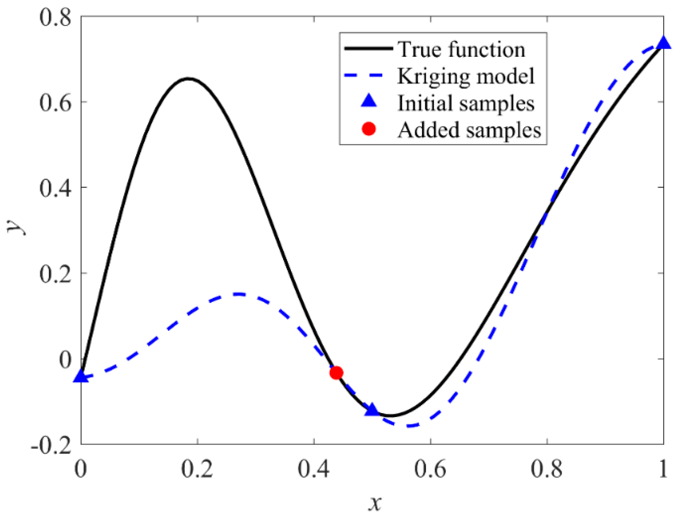 Applsci 10 03554 g003