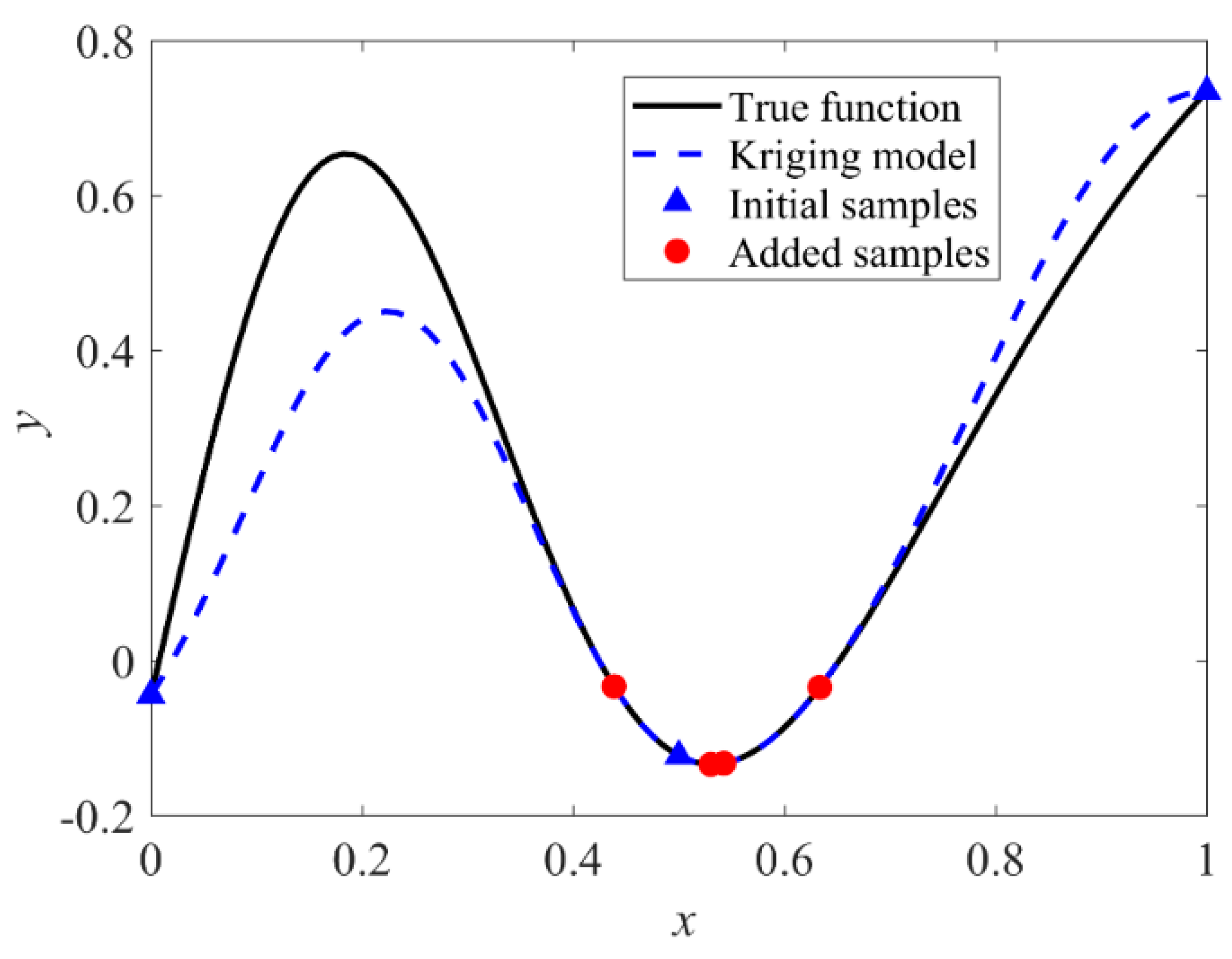 Applsci 10 03554 g004