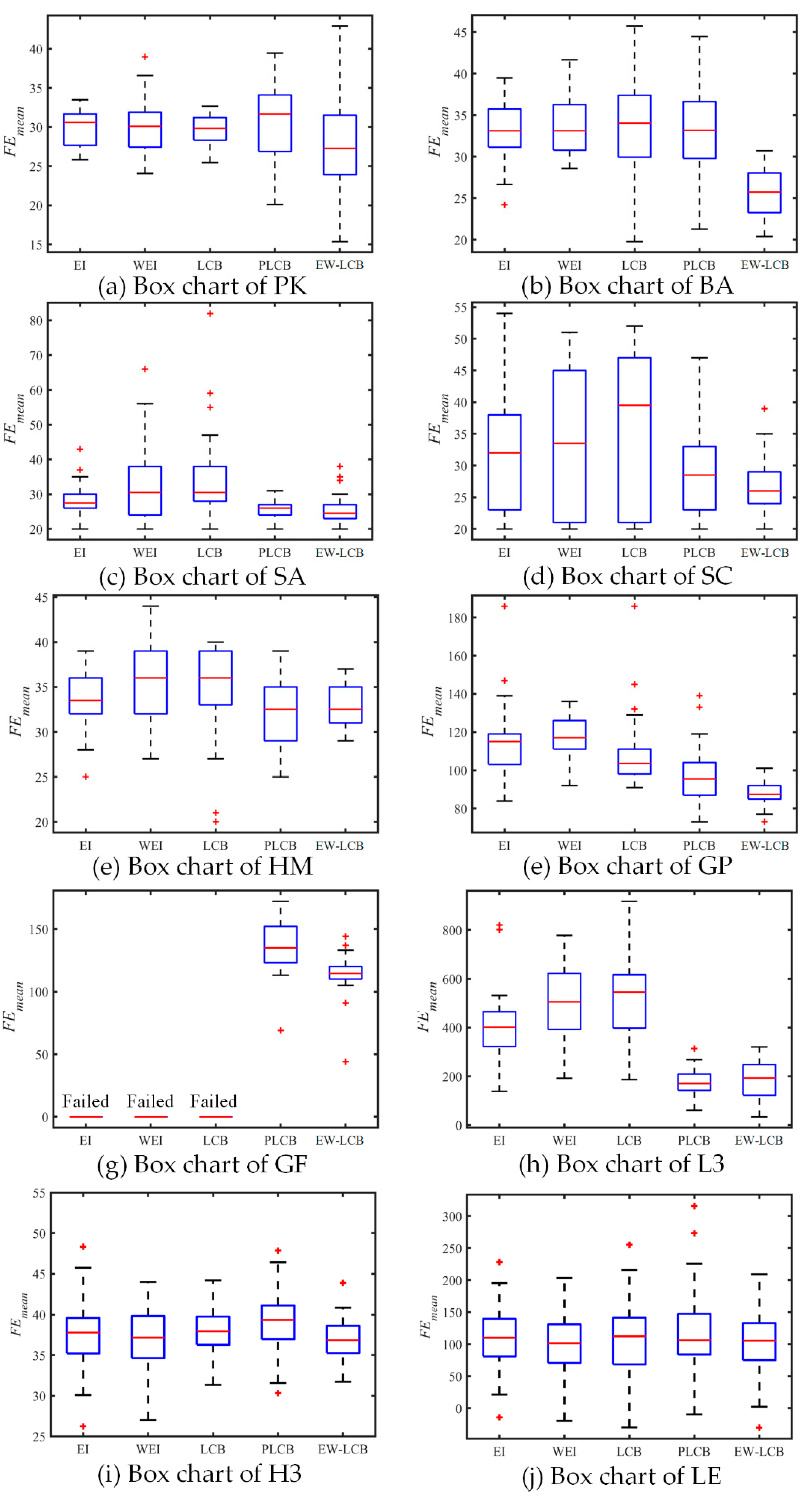 Applsci 10 03554 g005