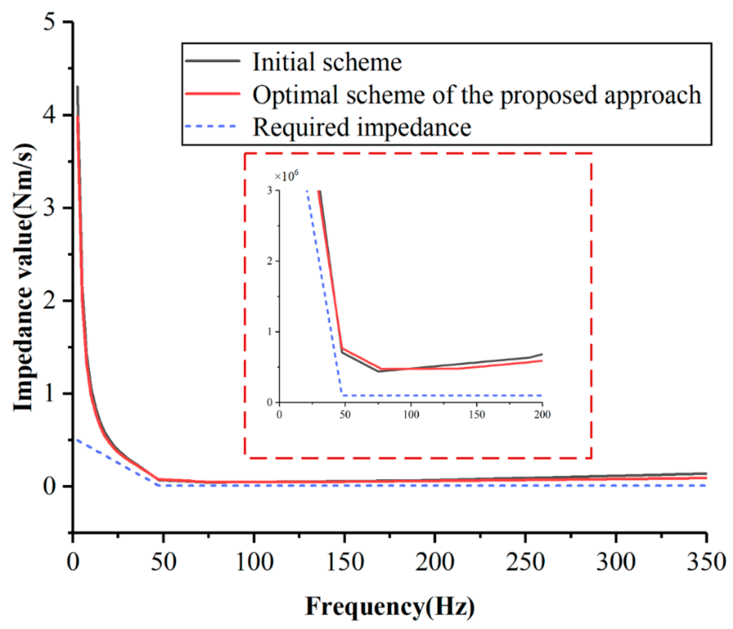 Applsci 10 03554 g010