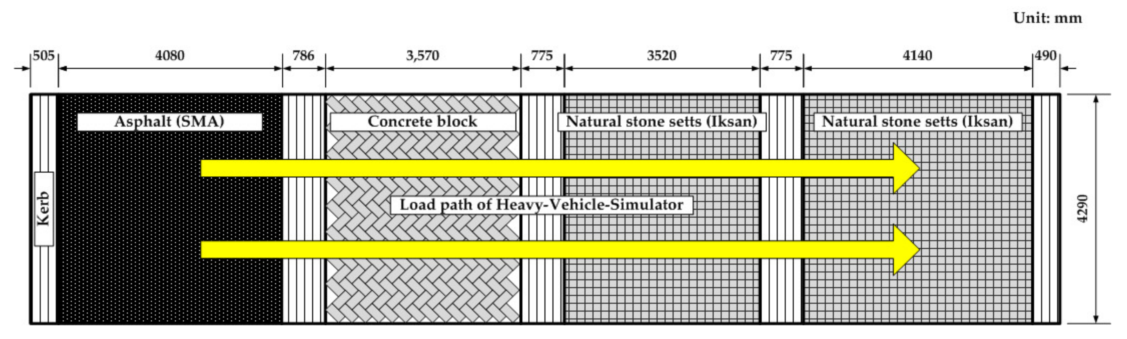 Applsci 10 03576 g003