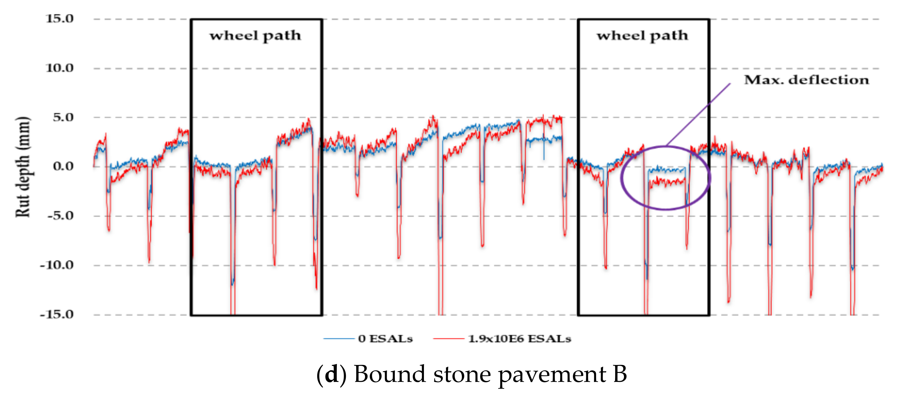 Applsci 10 03576 g005b