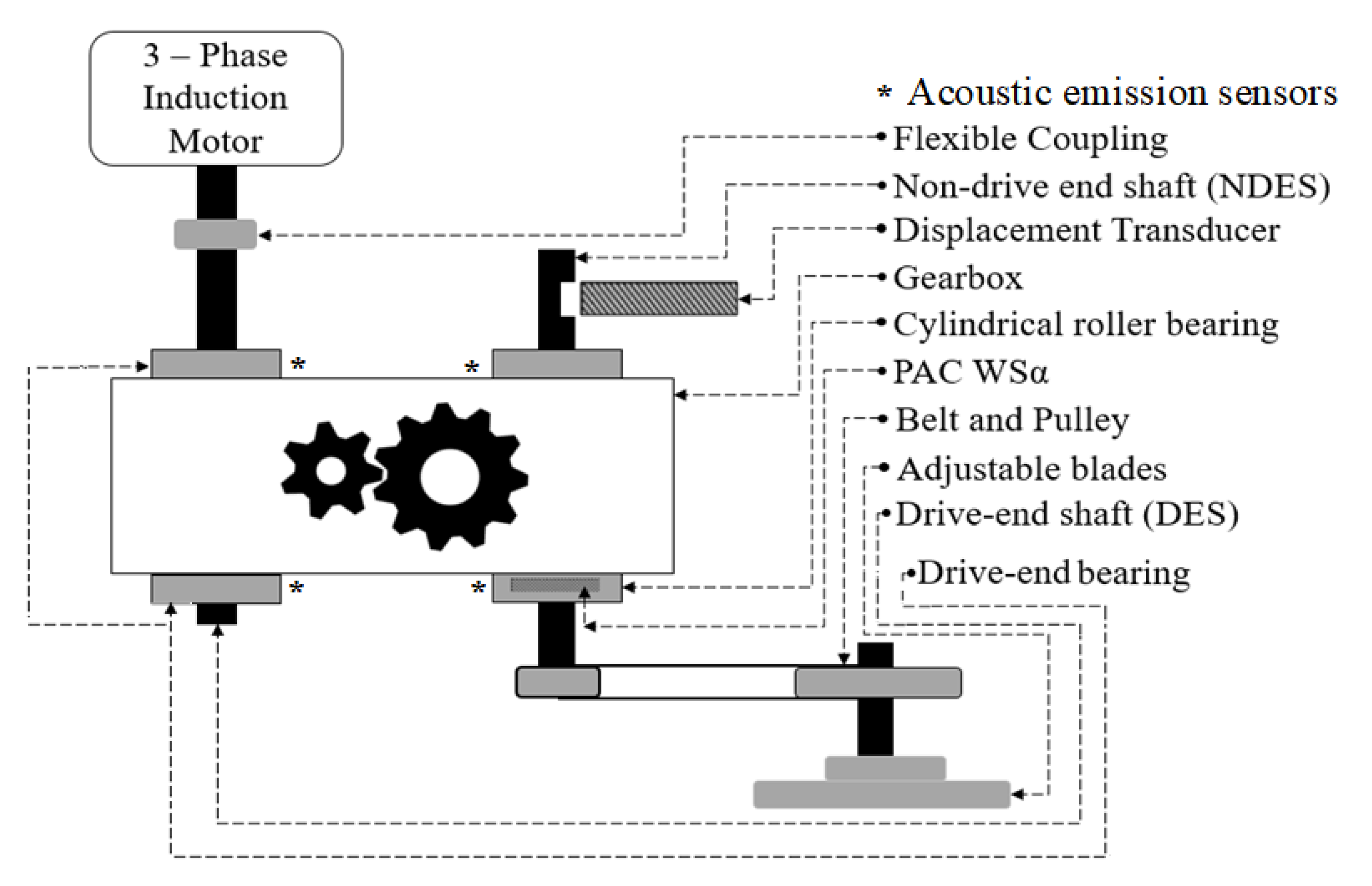Applsci 10 03587 g005