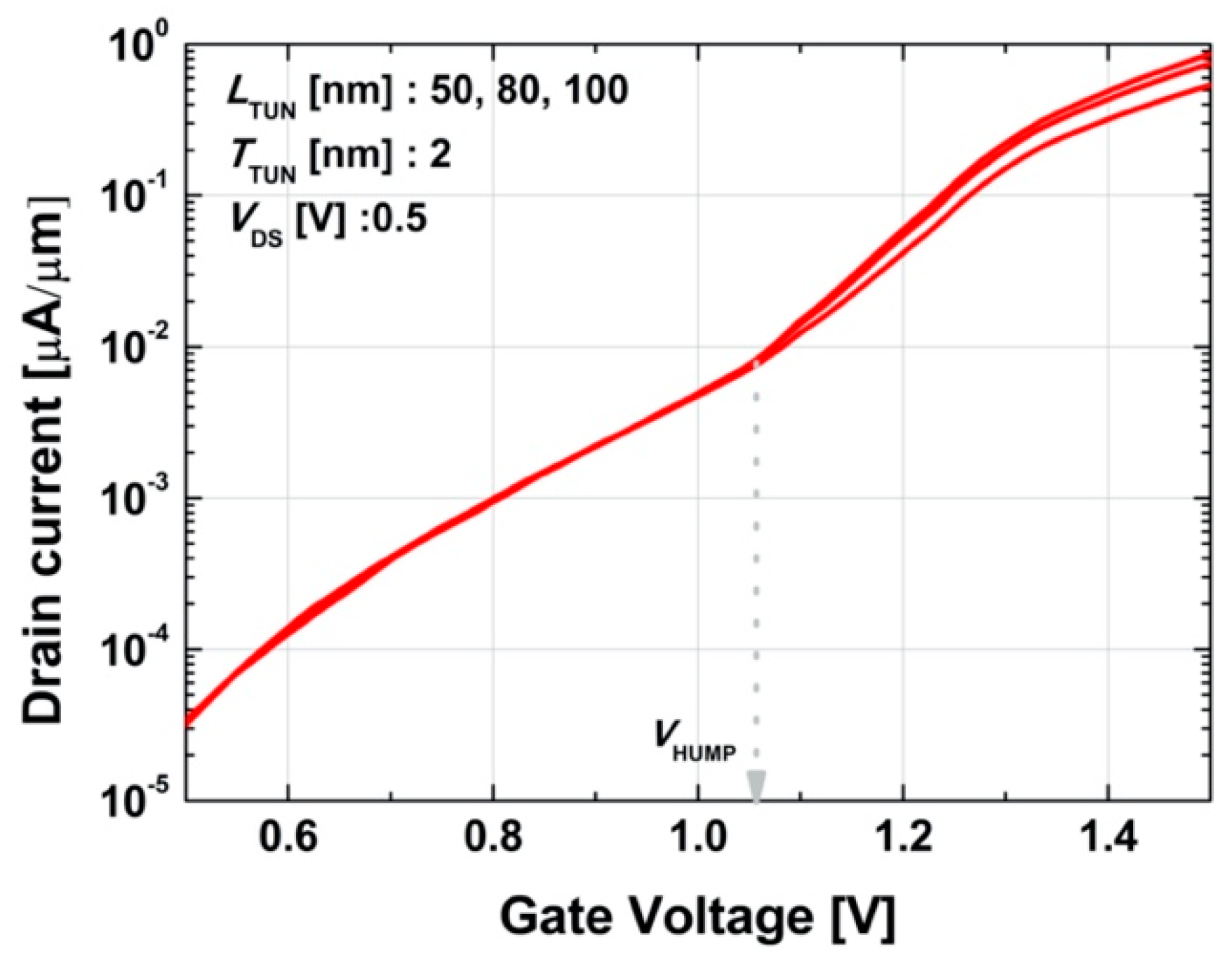 Applsci 10 03596 g005
