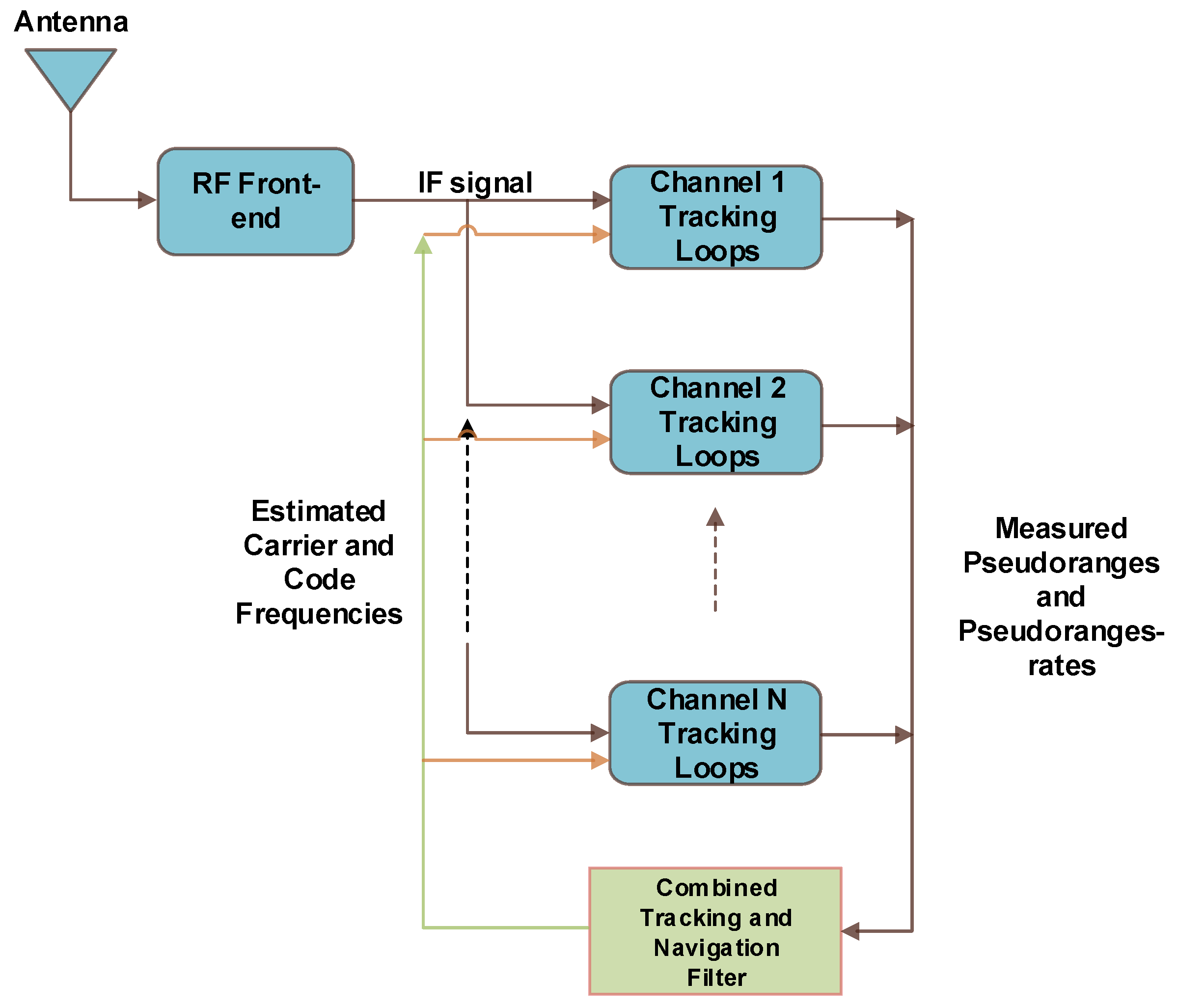 Applsci 10 03613 g002