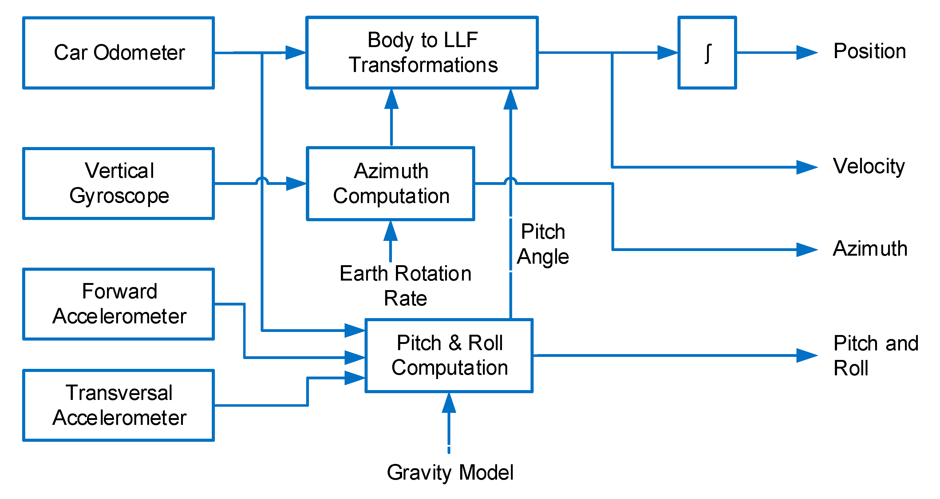 Applsci 10 03613 g004