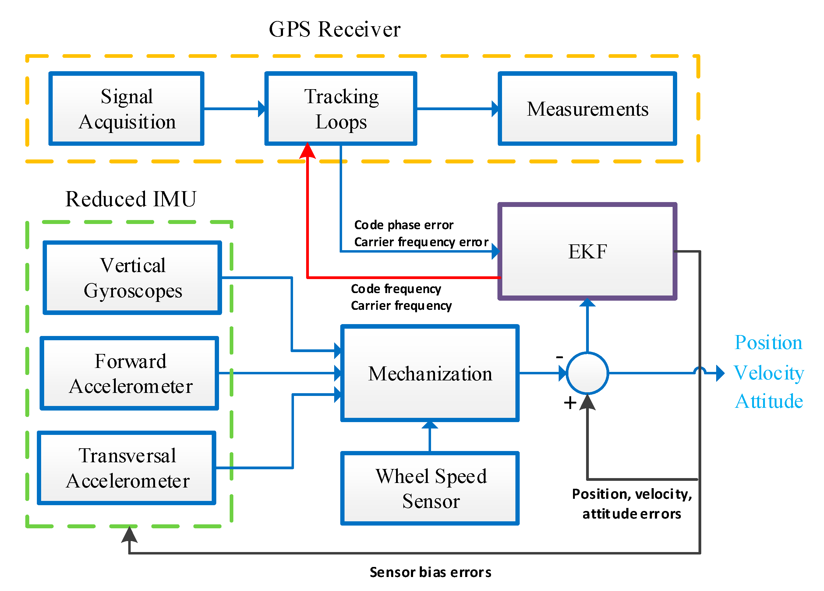 Applsci 10 03613 g005