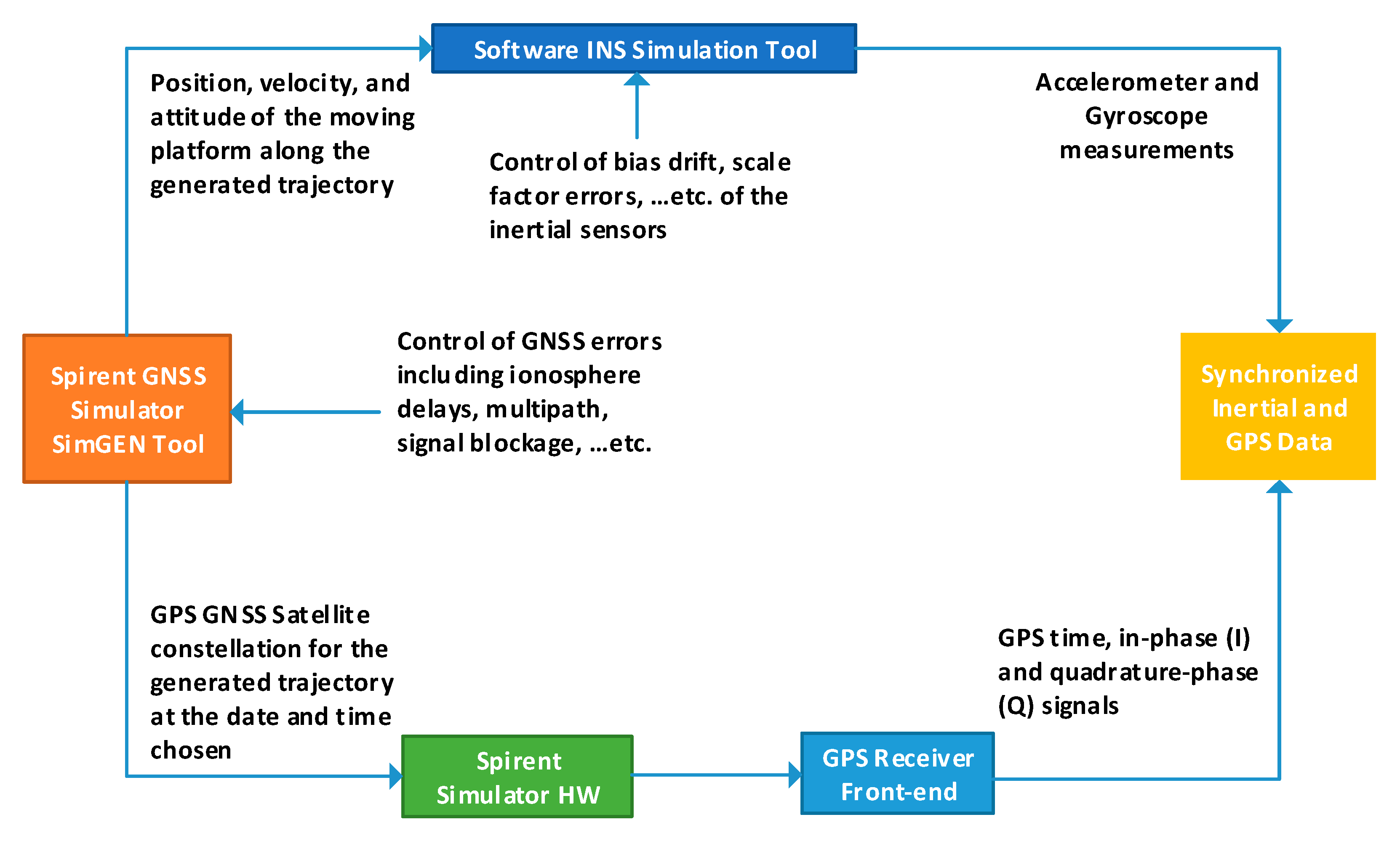 Applsci 10 03613 g011
