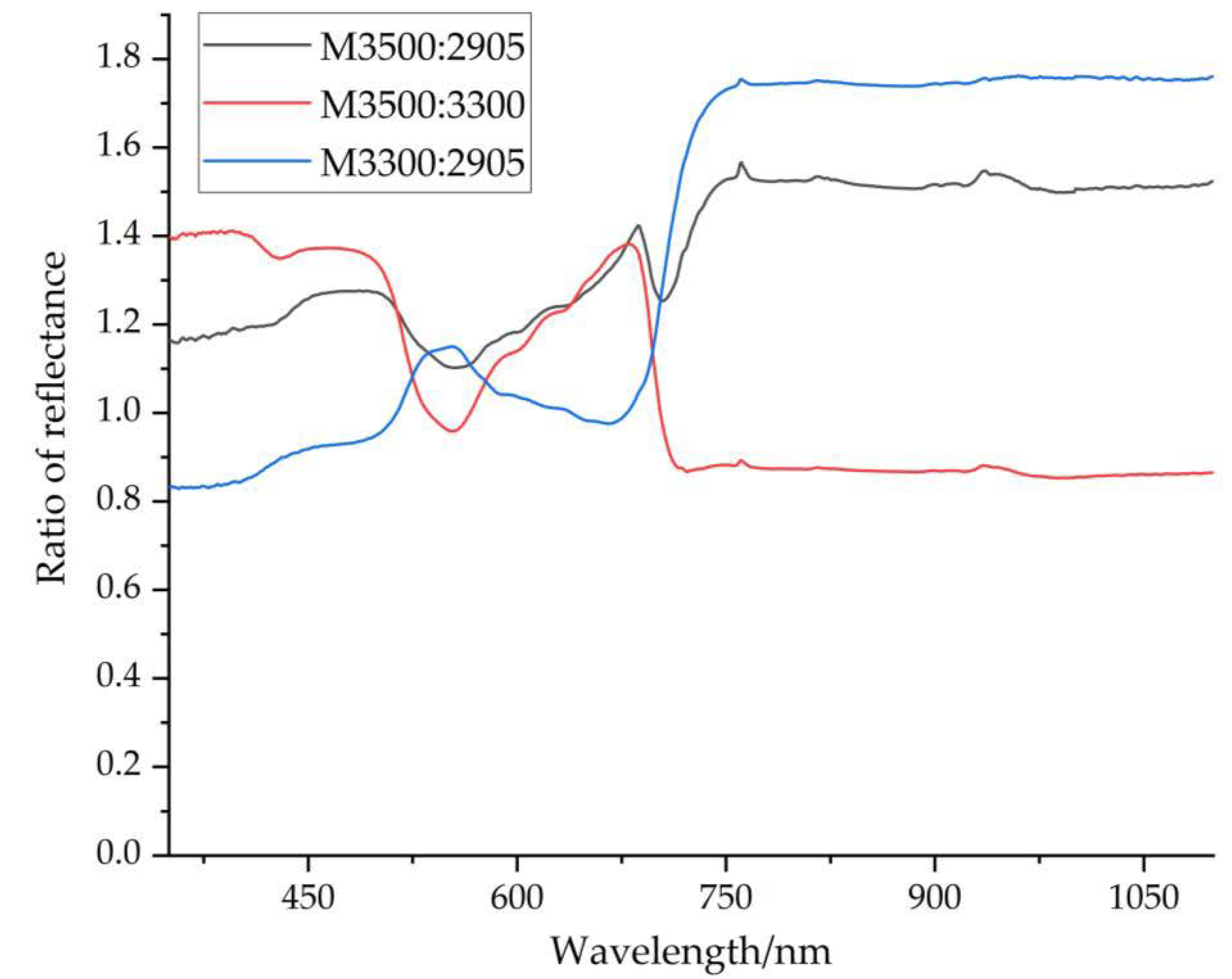 Applsci 10 03636 g004