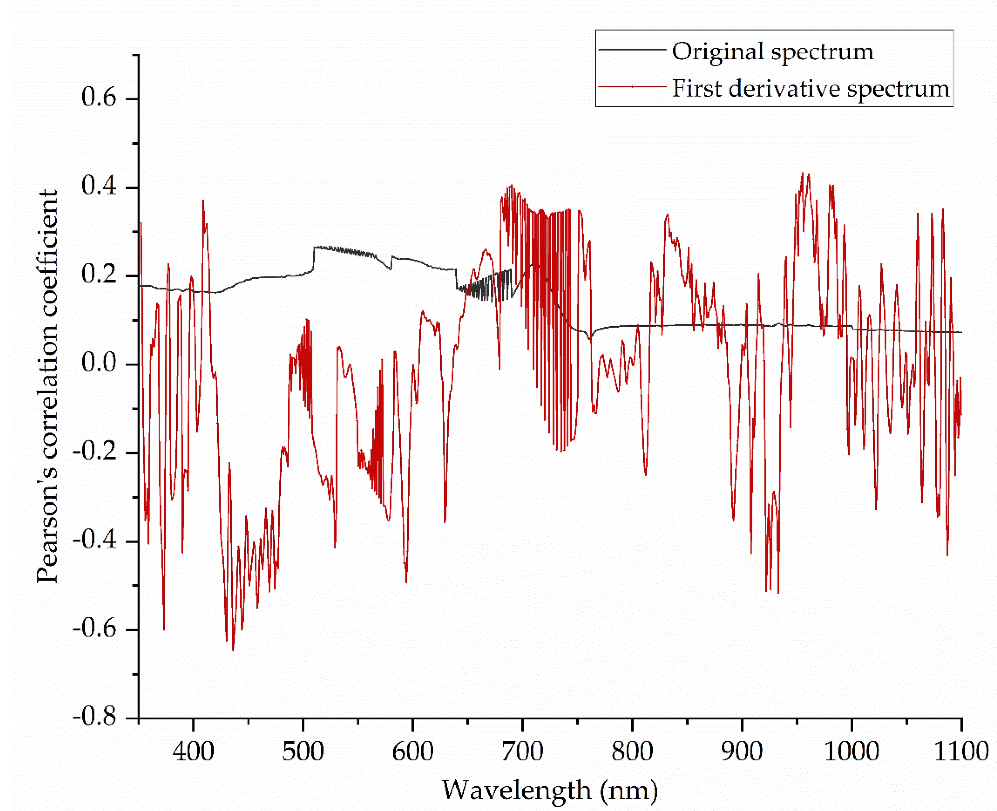 Applsci 10 03636 g007
