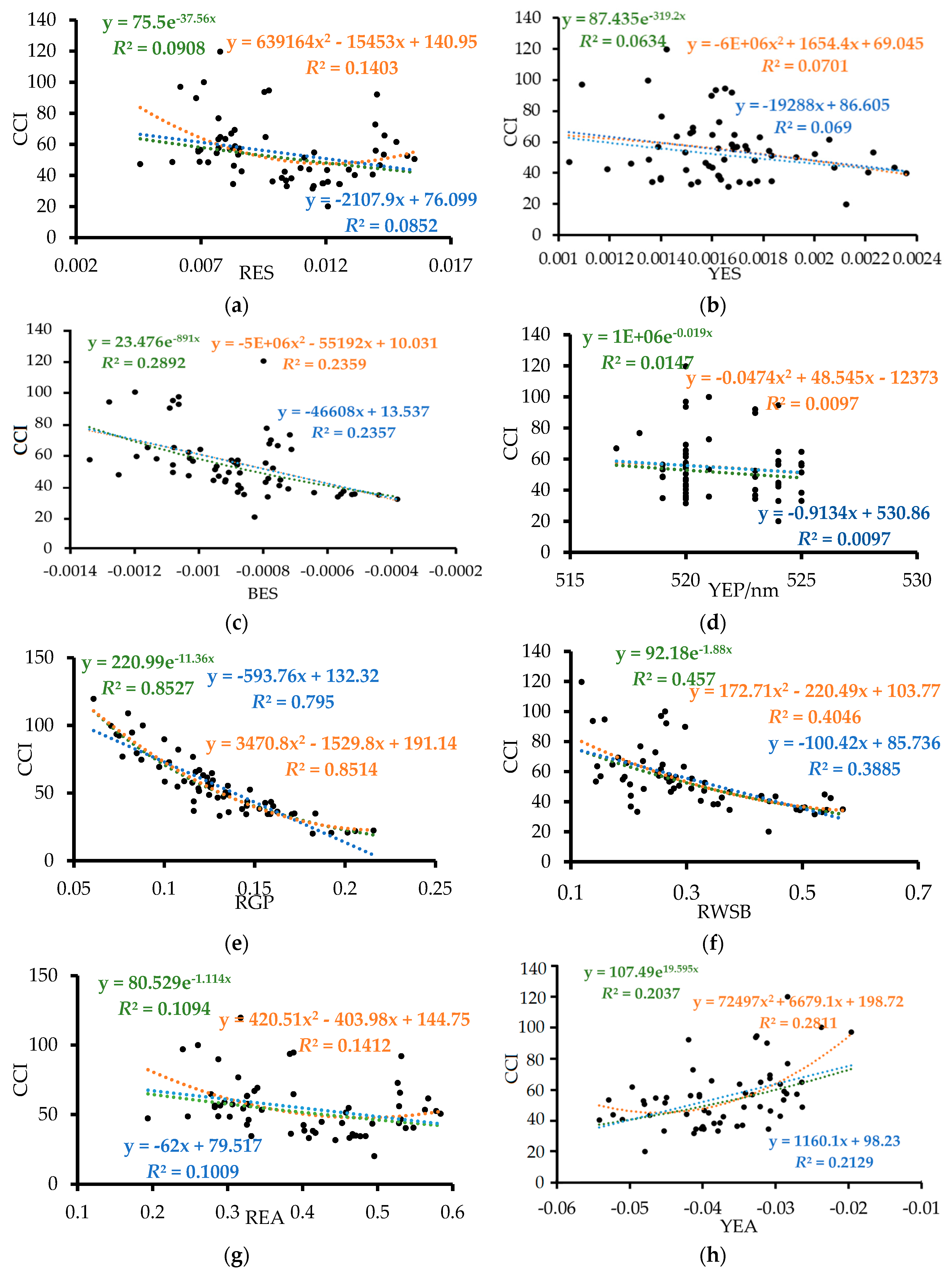 Applsci 10 03636 g008a