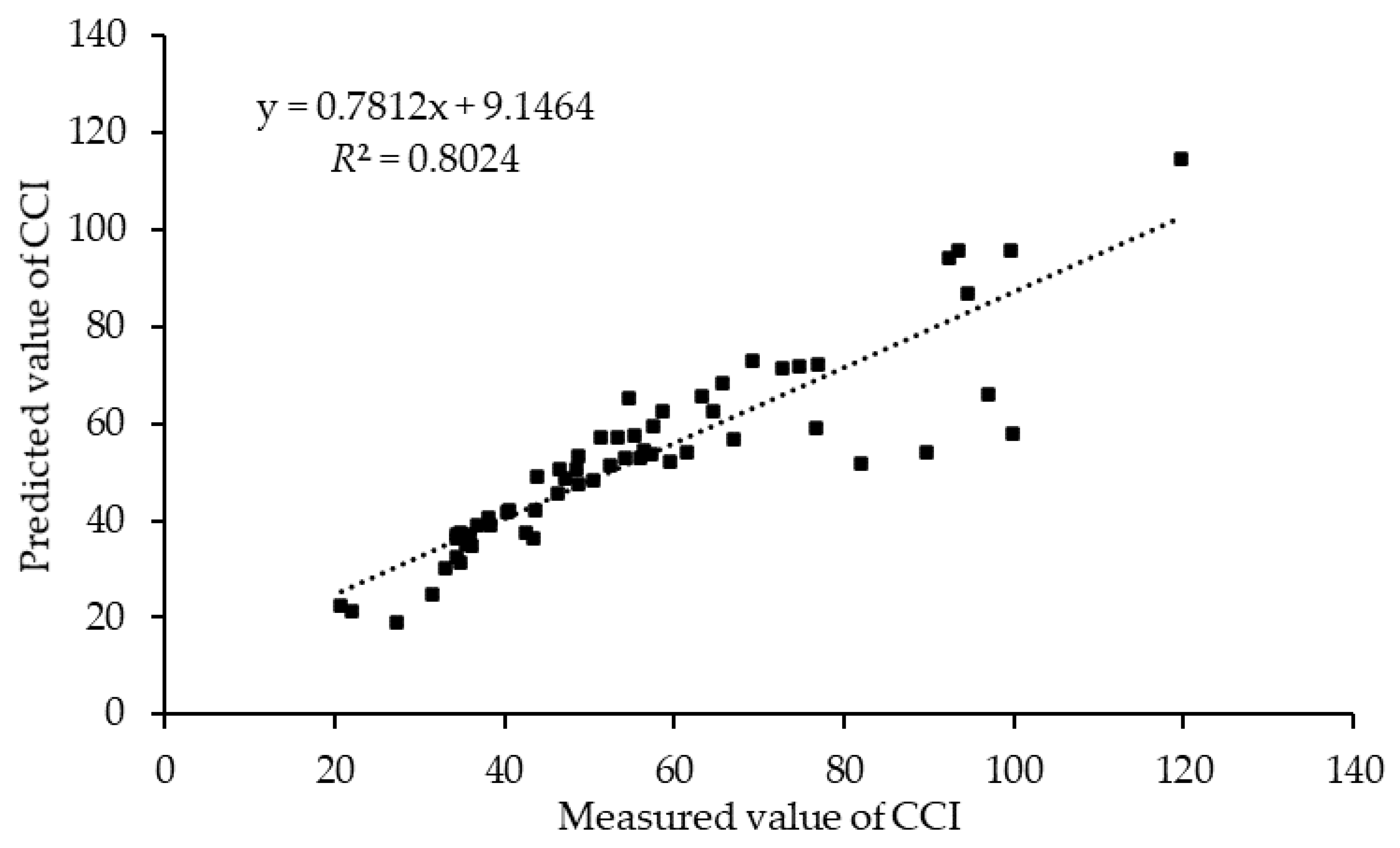 Applsci 10 03636 g009