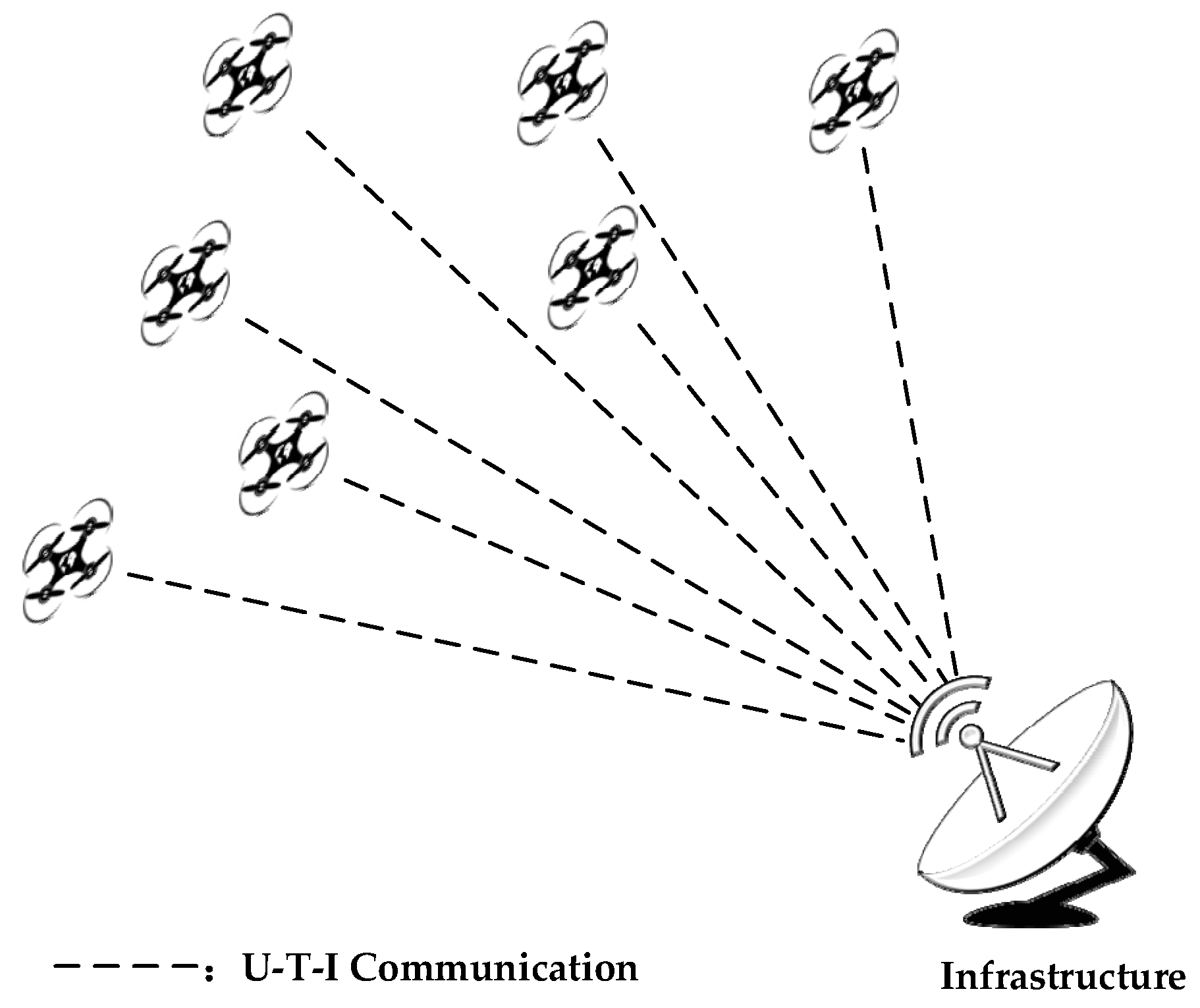 Review of Unmanned Aerial Vehicle Swarm Communication Architectures and ...