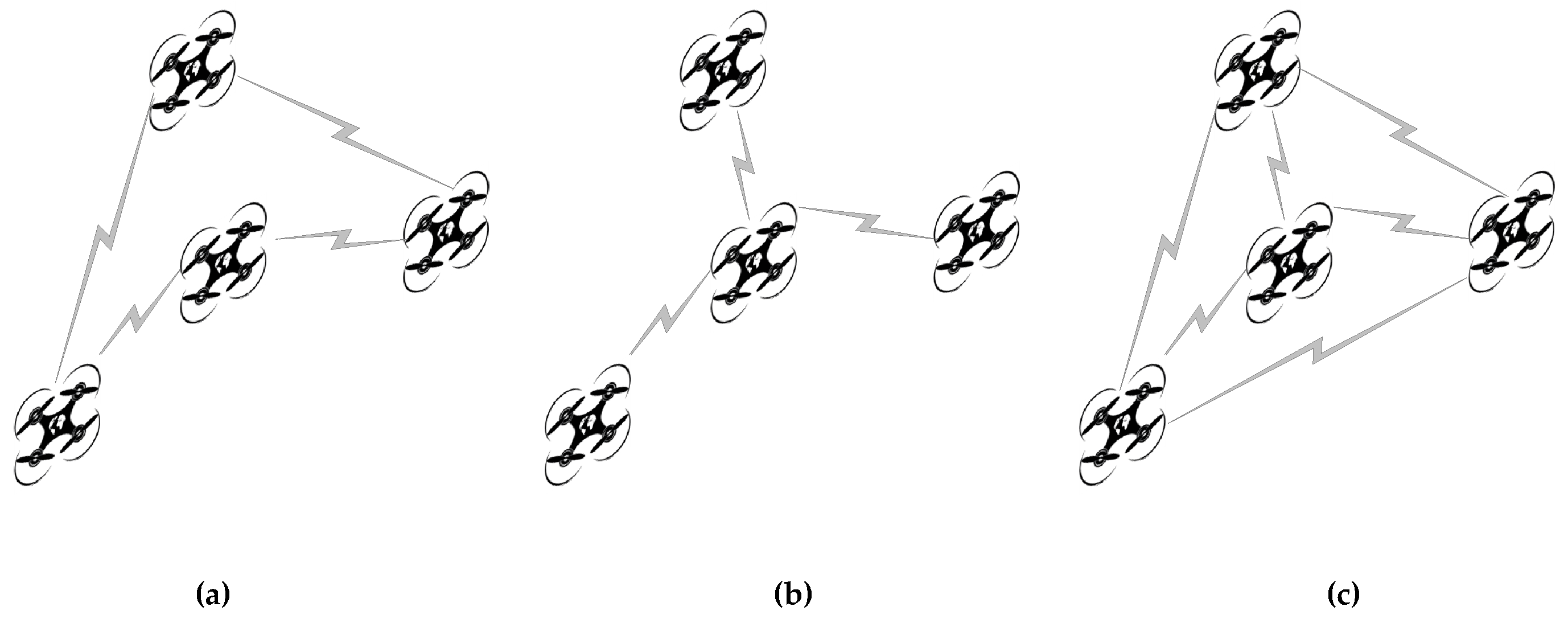 Review of Unmanned Aerial Vehicle Swarm Communication Architectures and ...