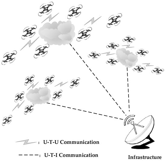 Review of Unmanned Aerial Vehicle Swarm Communication Architectures and ...