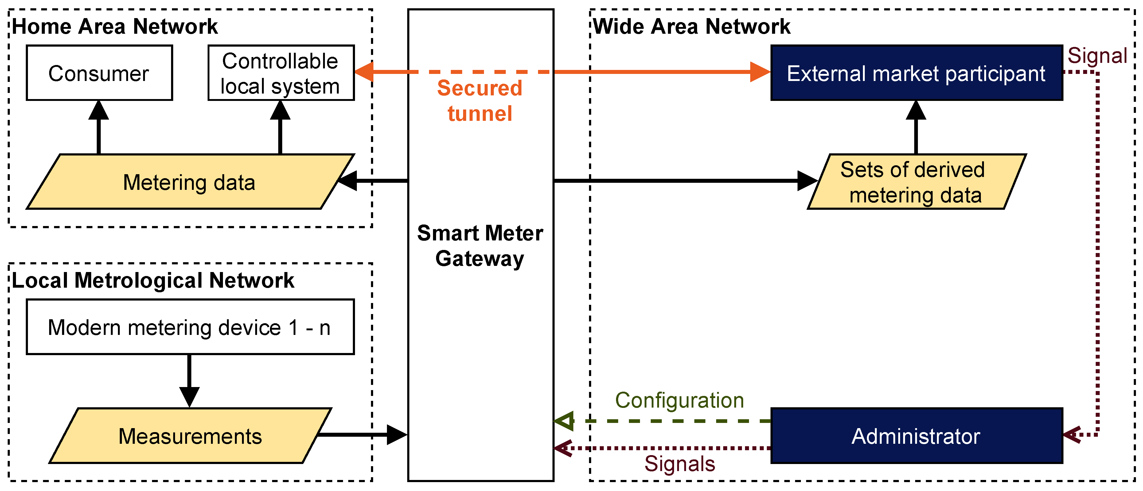Applsci 10 03665 g001