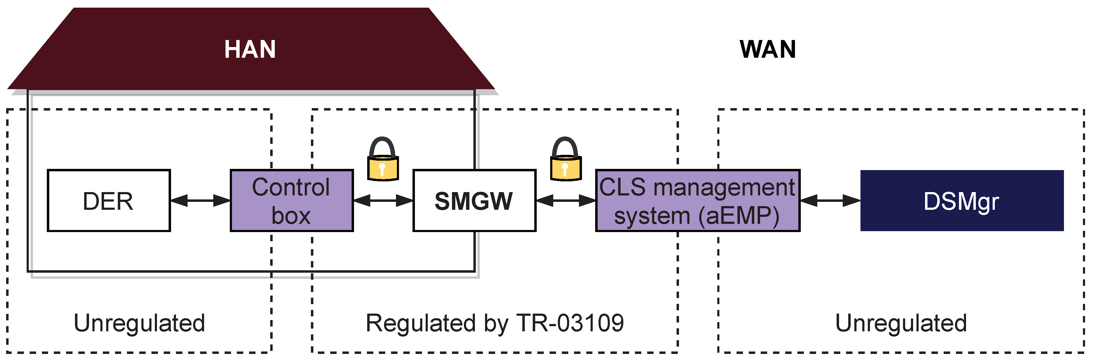 Applsci 10 03665 g003