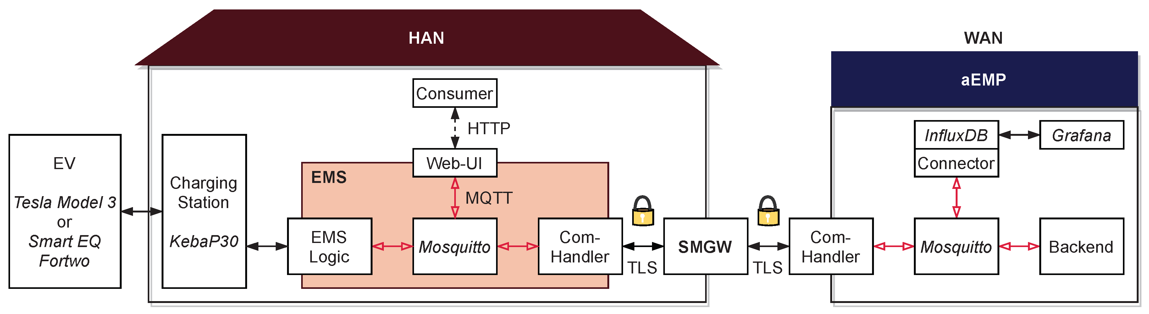 Applsci 10 03665 g005