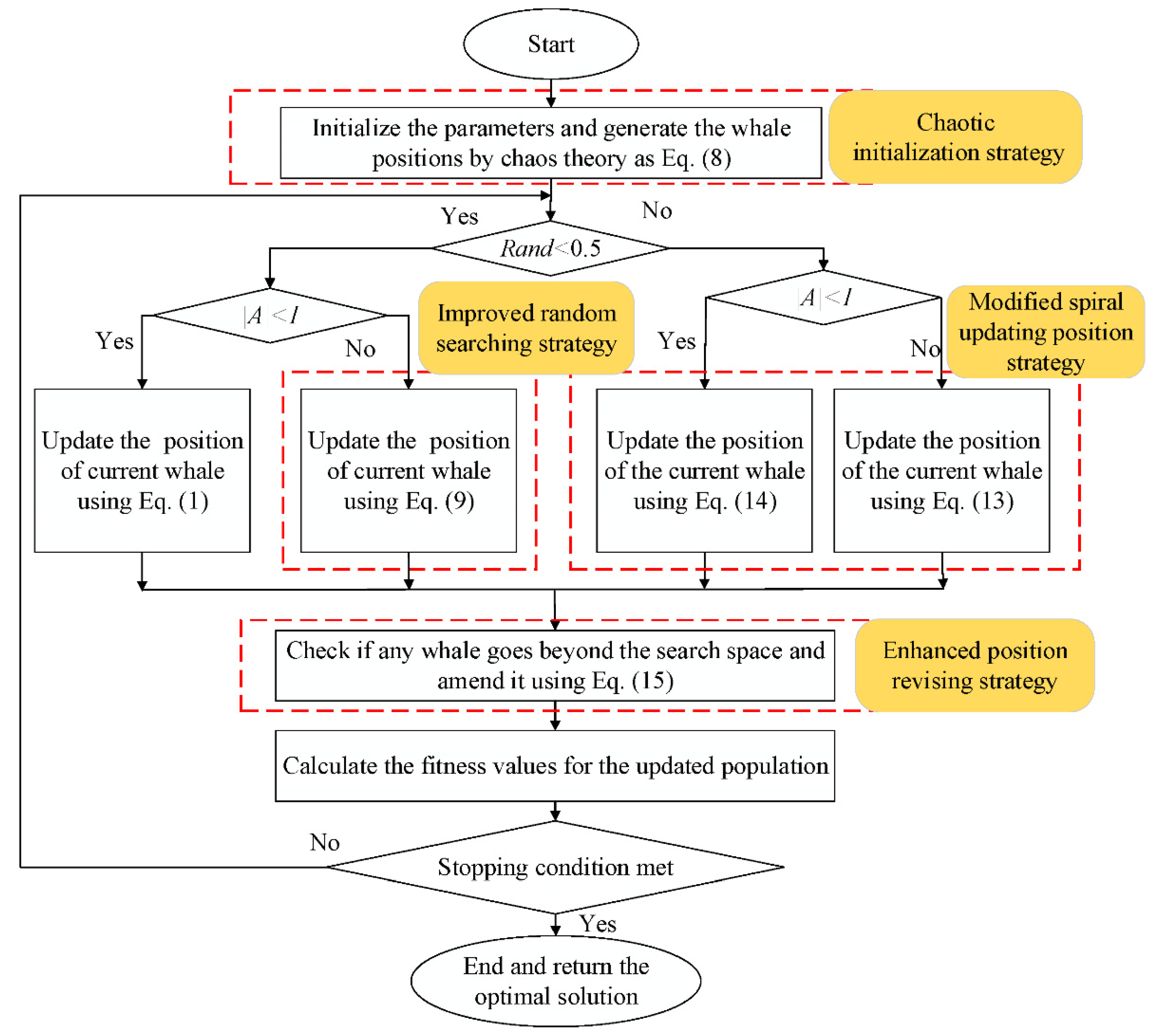 Applsci 10 03667 g003