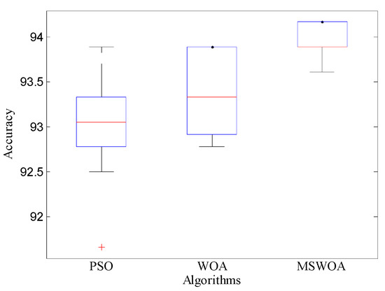 Applsci 10 03667 g0a2