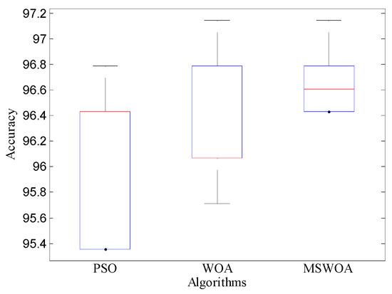 Applsci 10 03667 g0a3