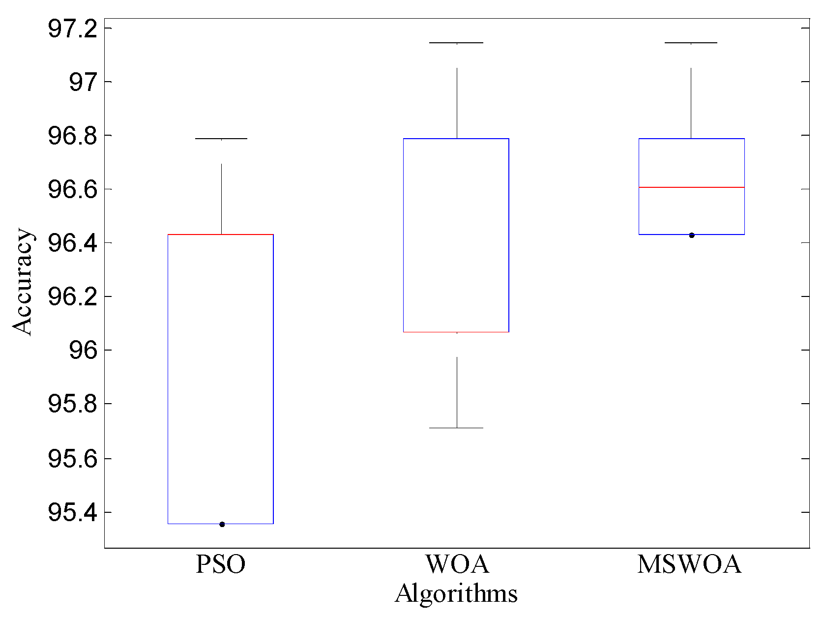 Applsci 10 03667 g0a3