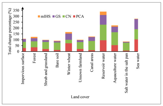 Applsci 10 03673 g0a5