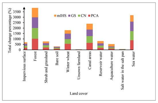 Applsci 10 03673 g0a8