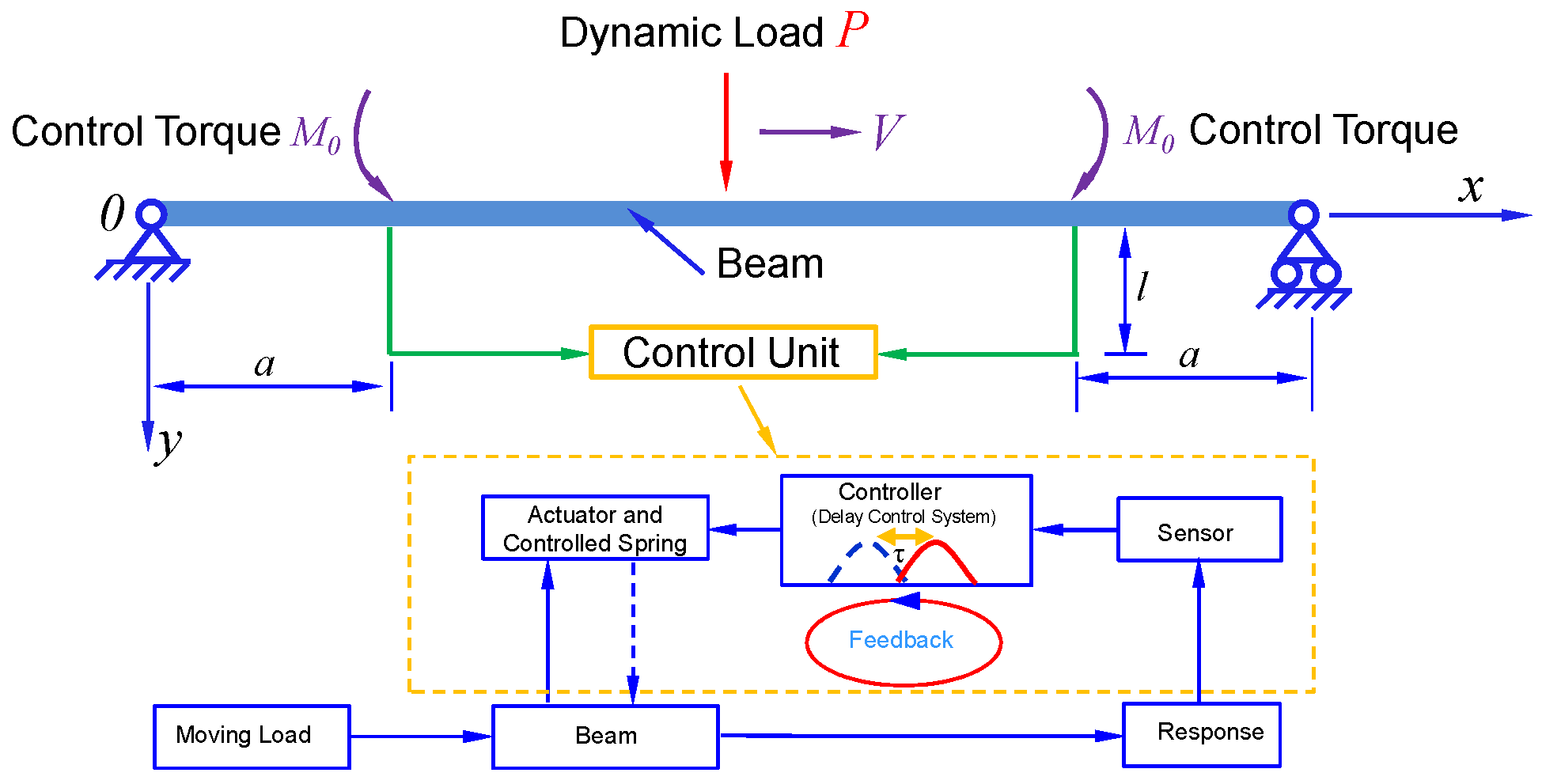 Applsci 10 03685 g001 Applsci 10 03685 g001