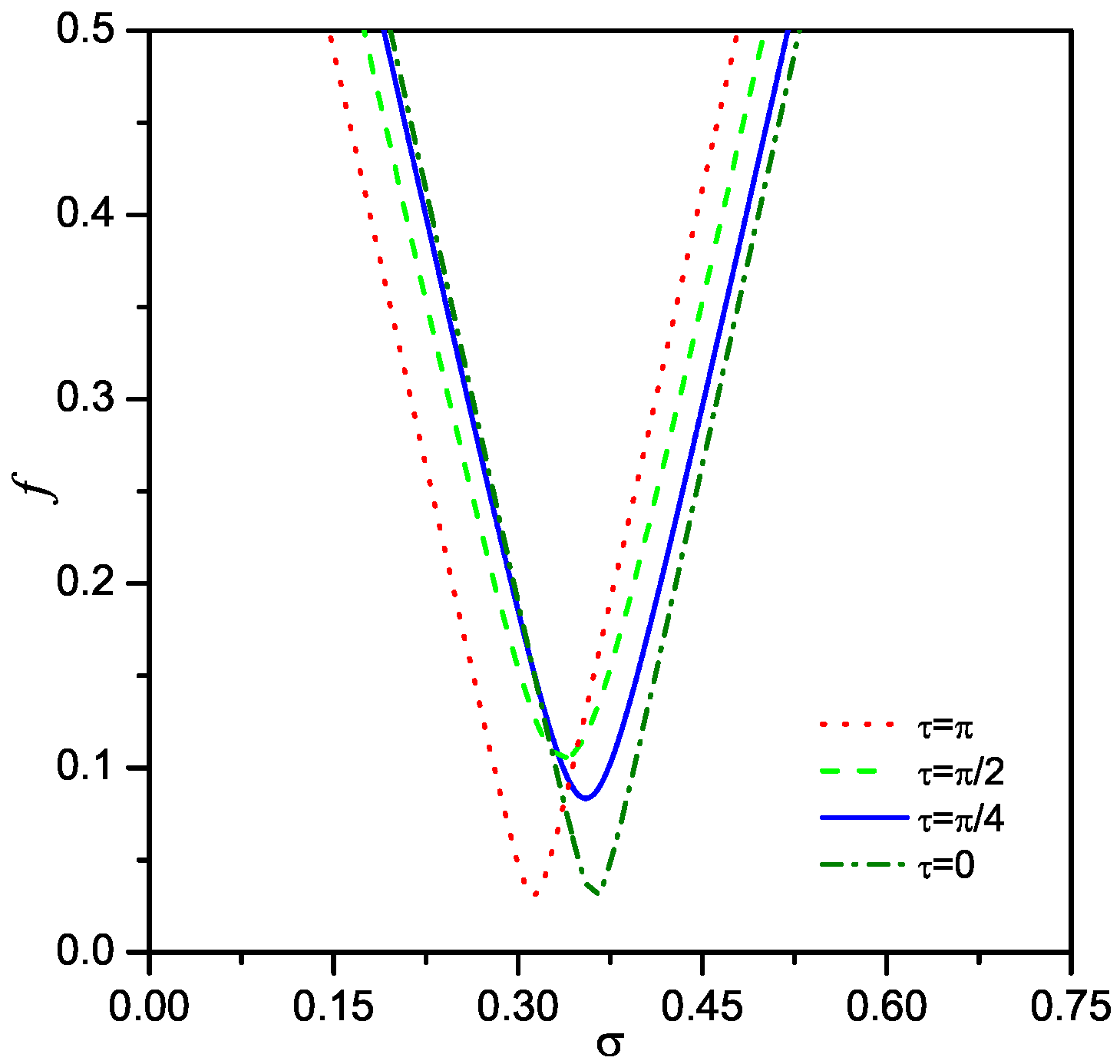 Applsci 10 03685 g014 Applsci 10 03685 g014