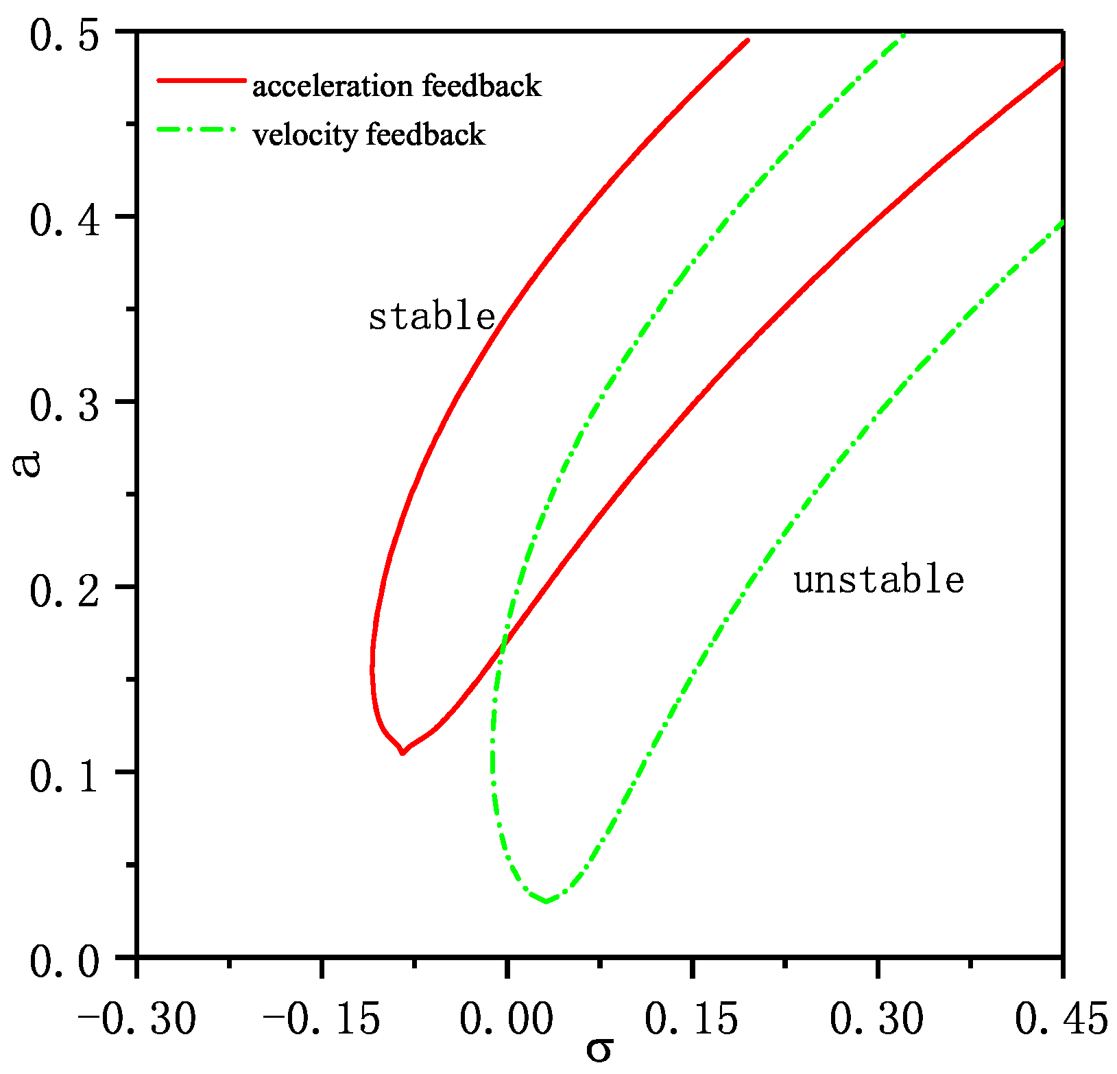 Applsci 10 03685 g018 Applsci 10 03685 g018