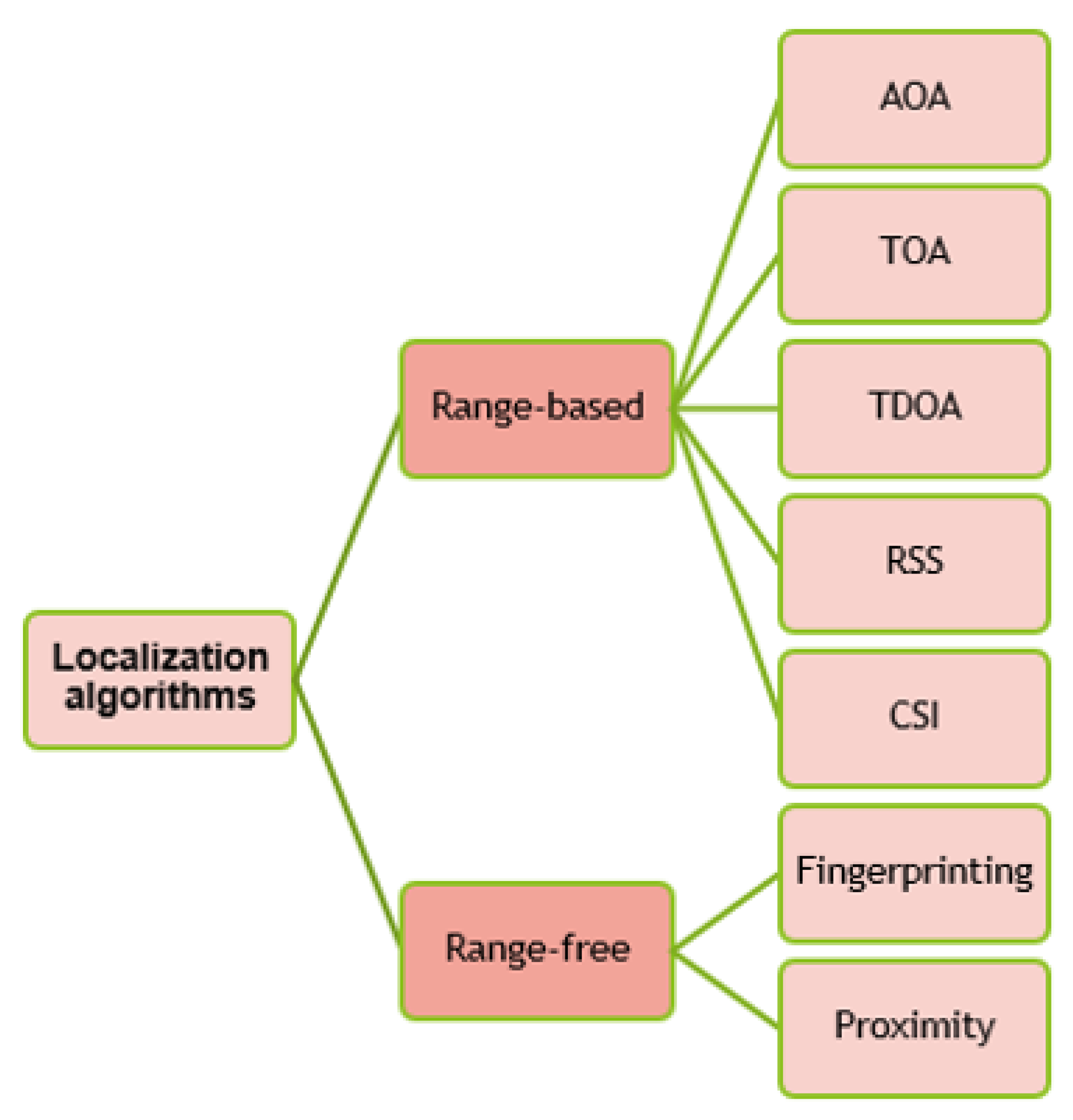 Applsci 10 03687 g001 Applsci 10 03687 g001