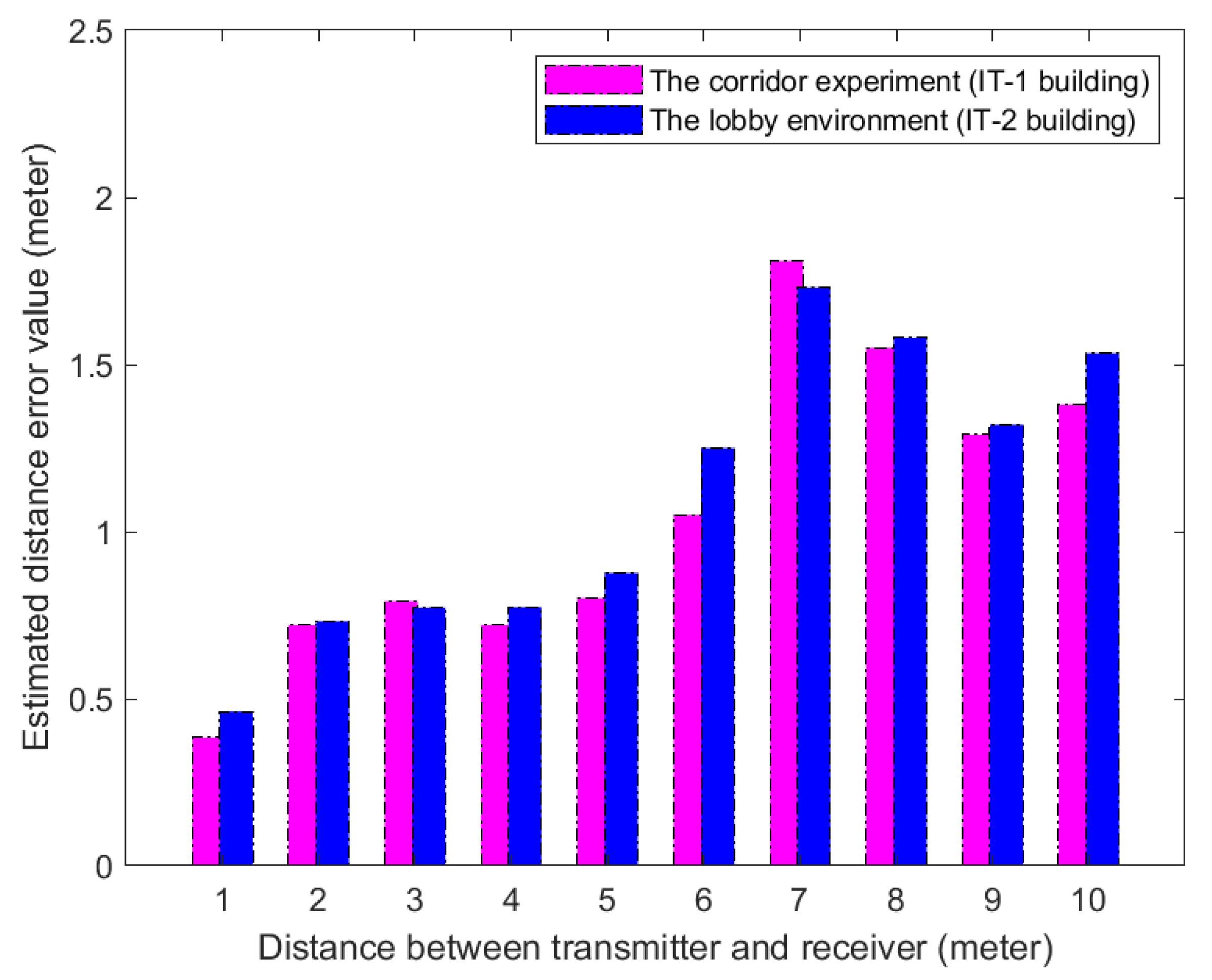 Applsci 10 03687 g017 Applsci 10 03687 g017