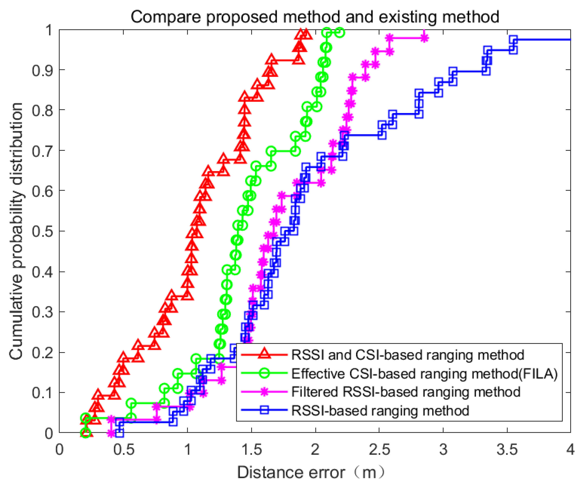 Applsci 10 03687 g019 Applsci 10 03687 g019