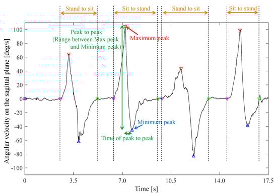 Applsci 10 03690 g0a1