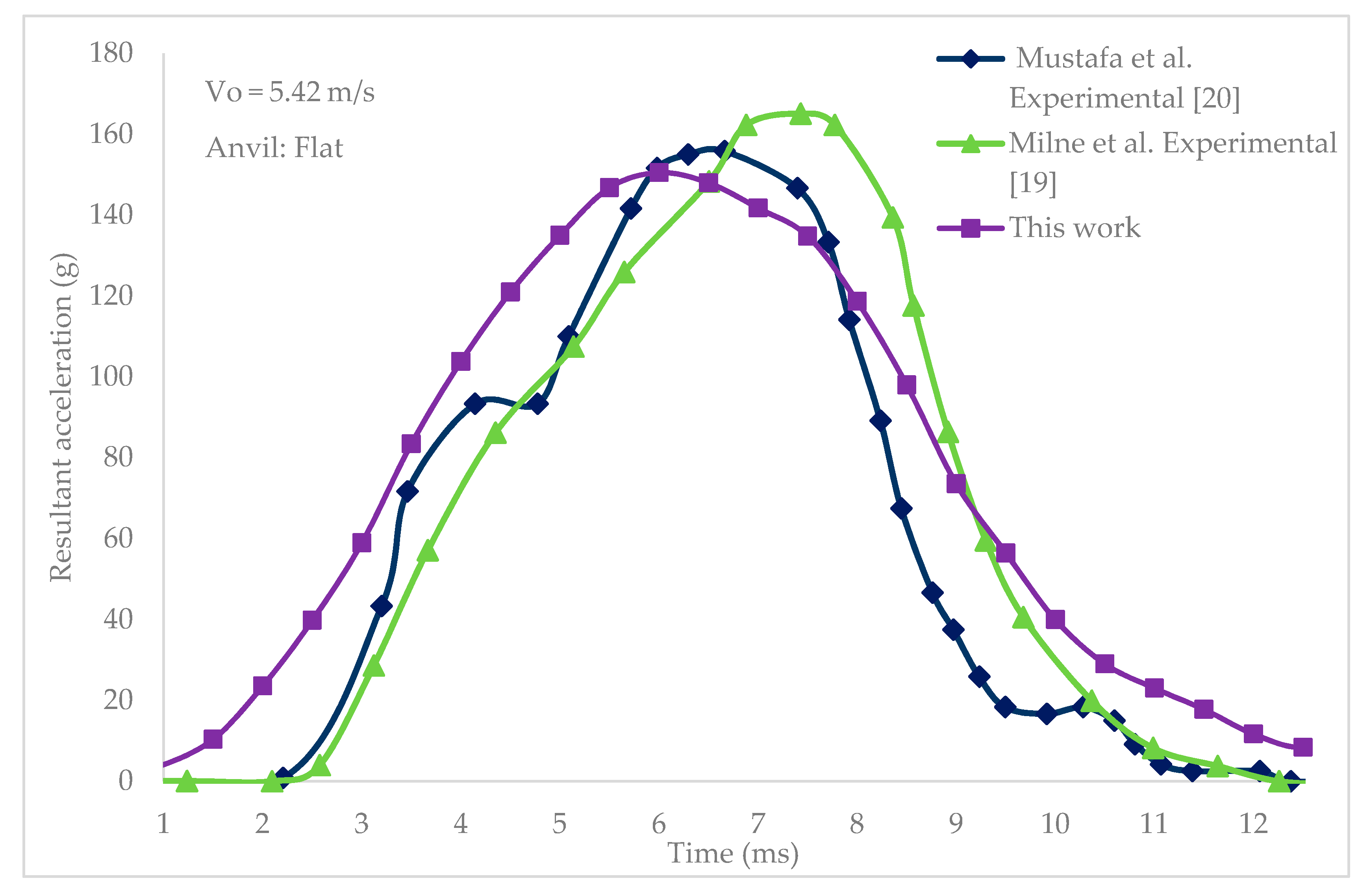 Applsci 10 03692 g005 Applsci 10 03692 g005