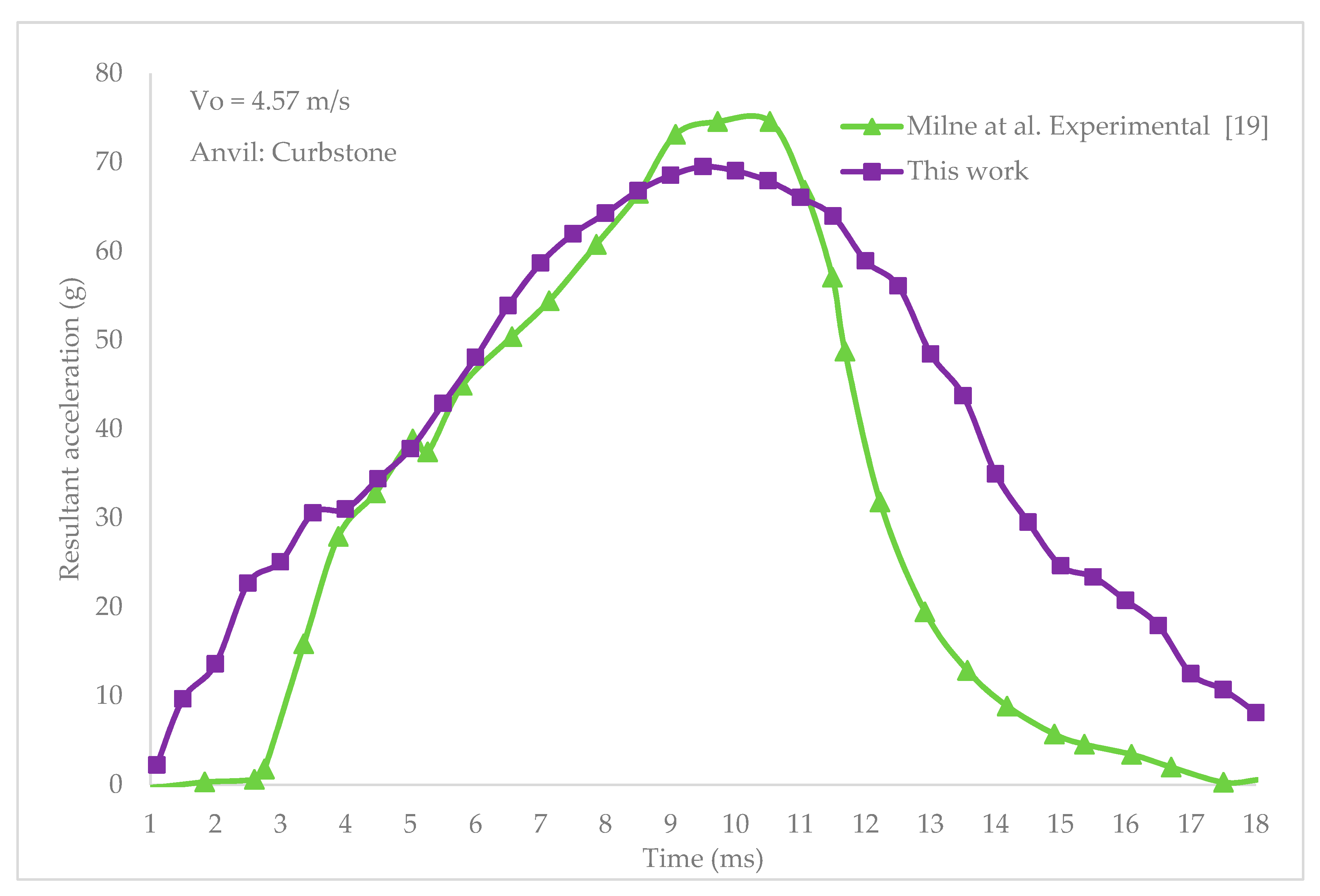Applsci 10 03692 g008 Applsci 10 03692 g008