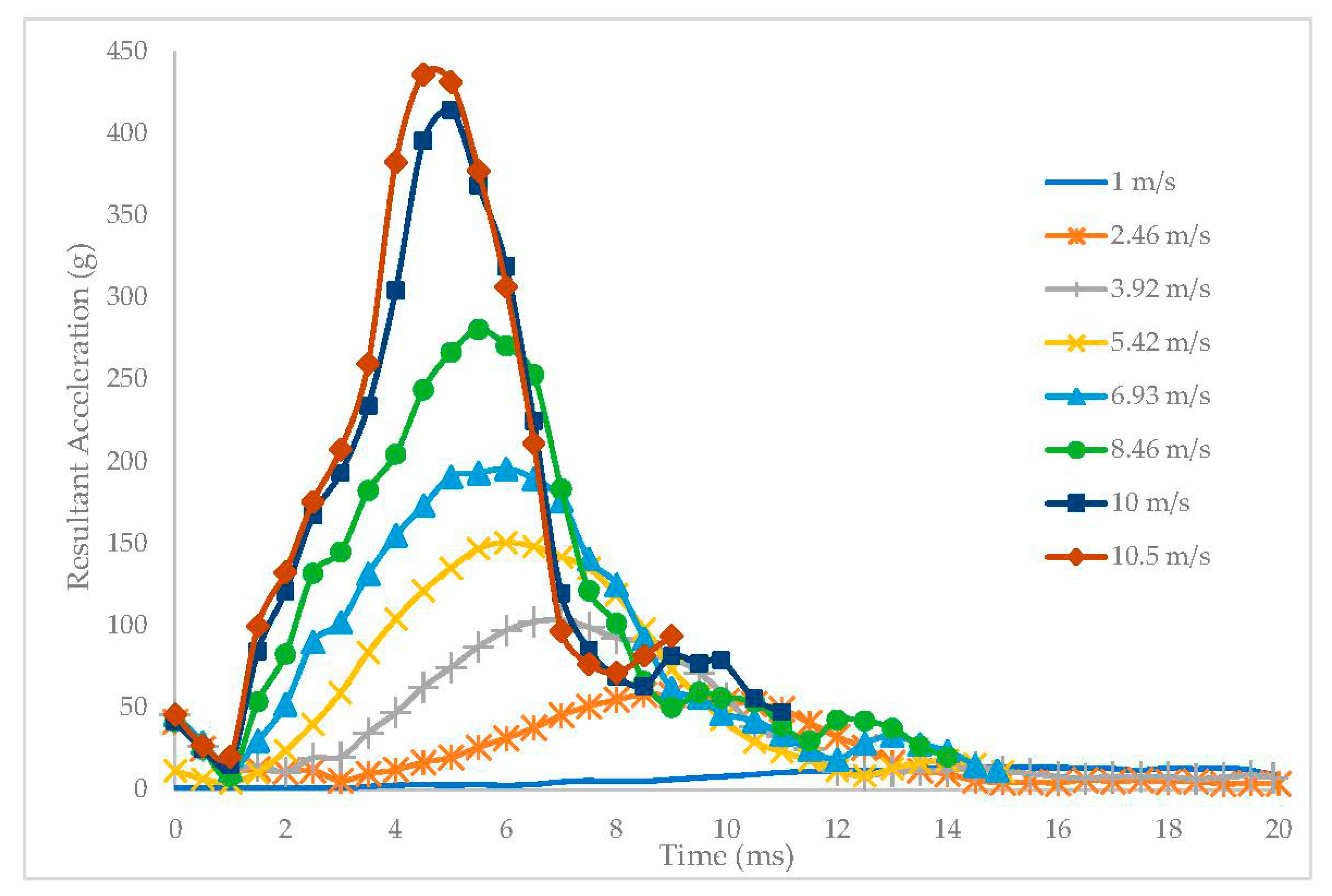 Applsci 10 03692 g010 Applsci 10 03692 g010